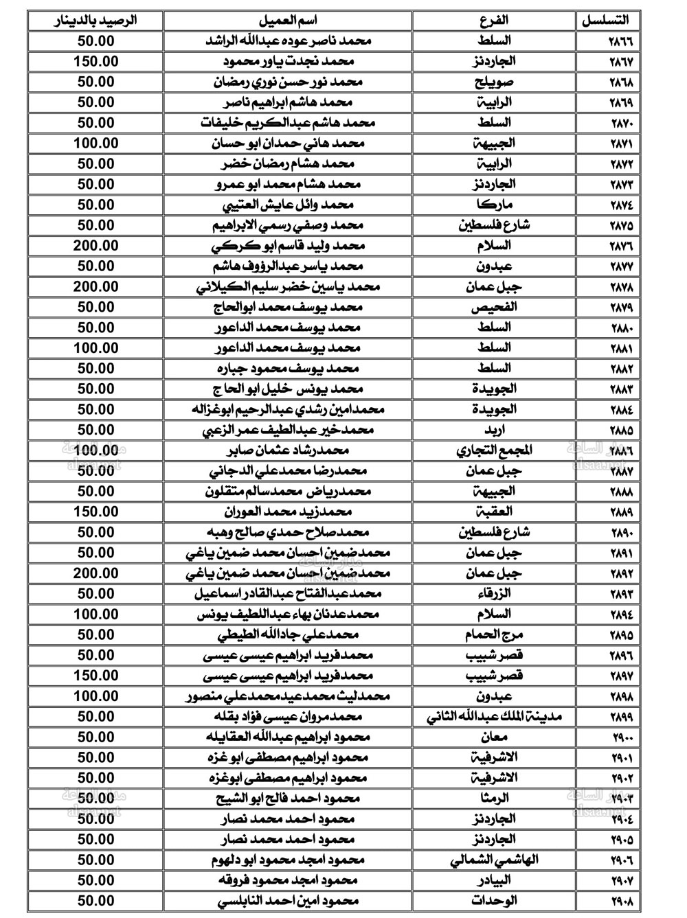 Madar Al-Saa Images