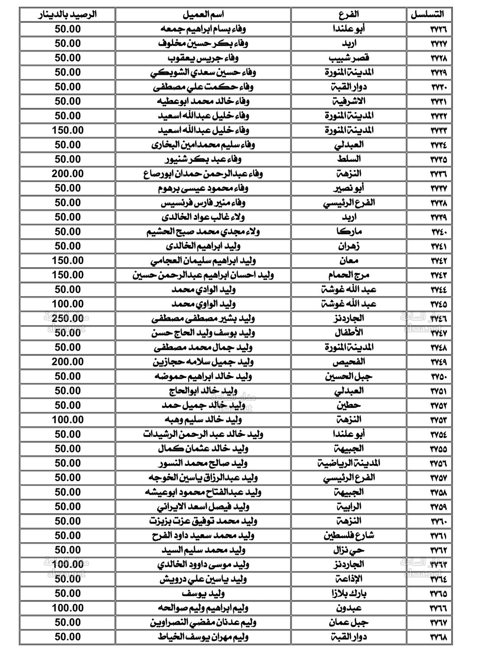 Madar Al-Saa Images