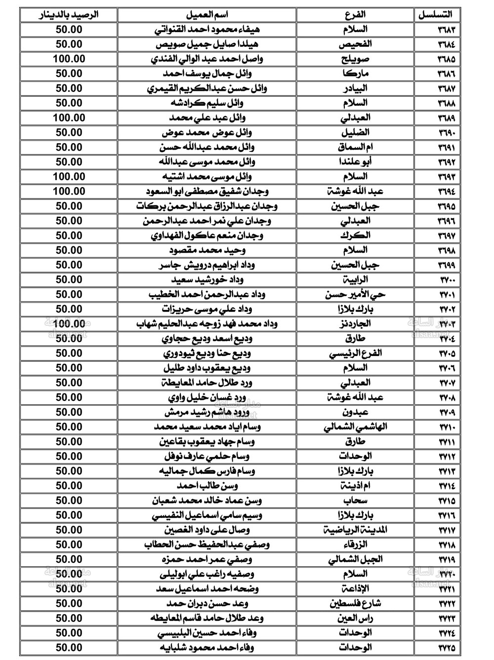 Madar Al-Saa Images