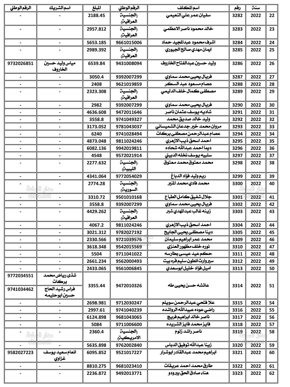 Madar Al-Saa Images