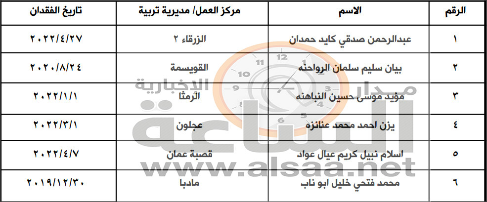 Madar Al-Saa Images