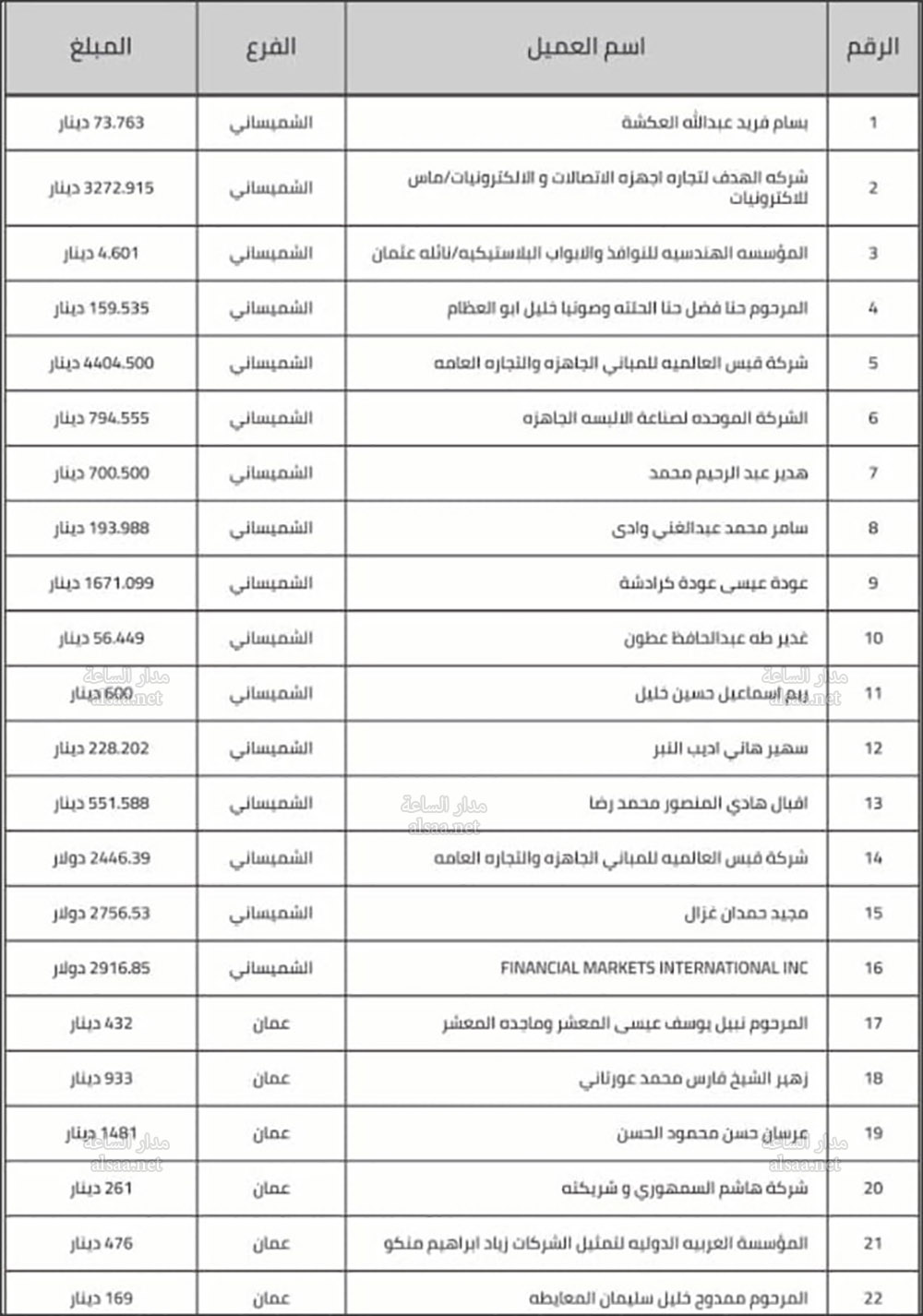 Madar Al-Saa Images