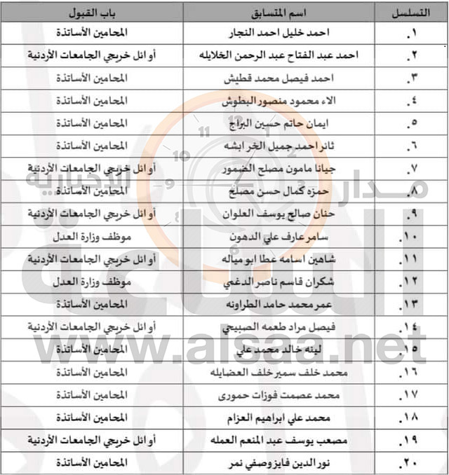 Madar Al-Saa Images