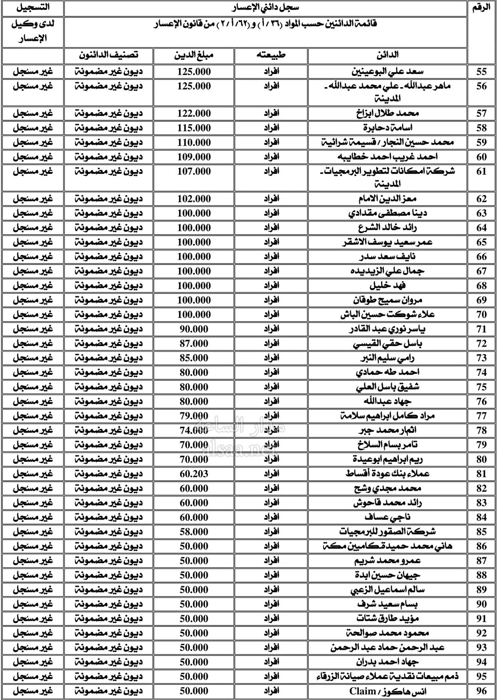 Madar Al-Saa Images