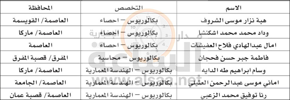 Madar Al-Saa Images