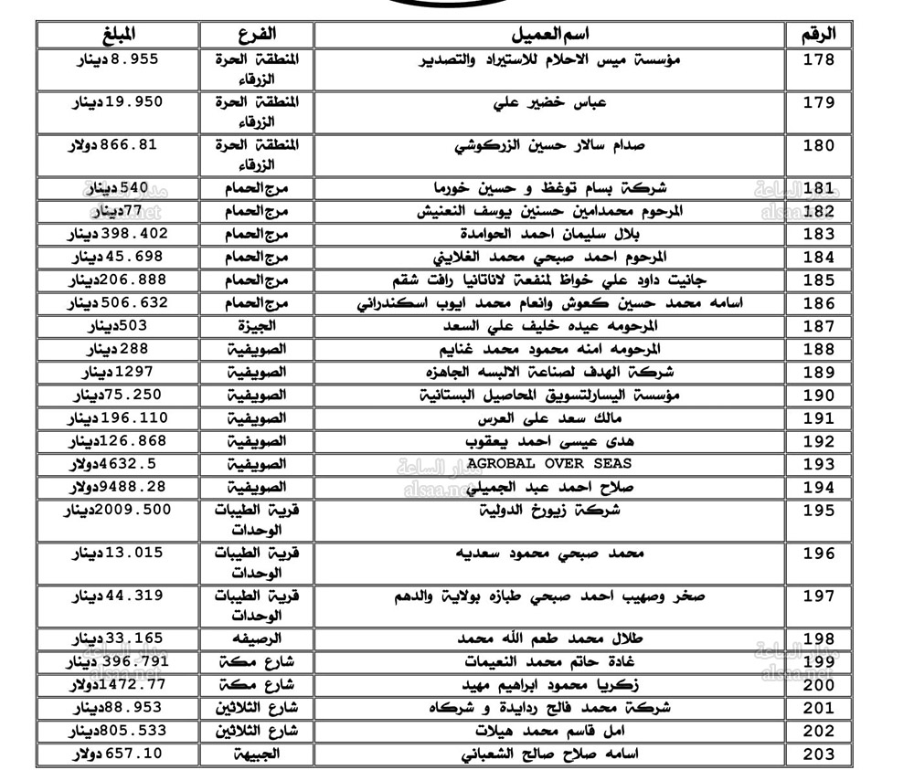 Madar Al-Saa Images