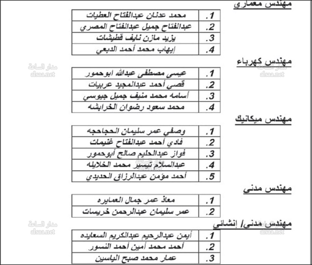 Madar Al-Saa Images