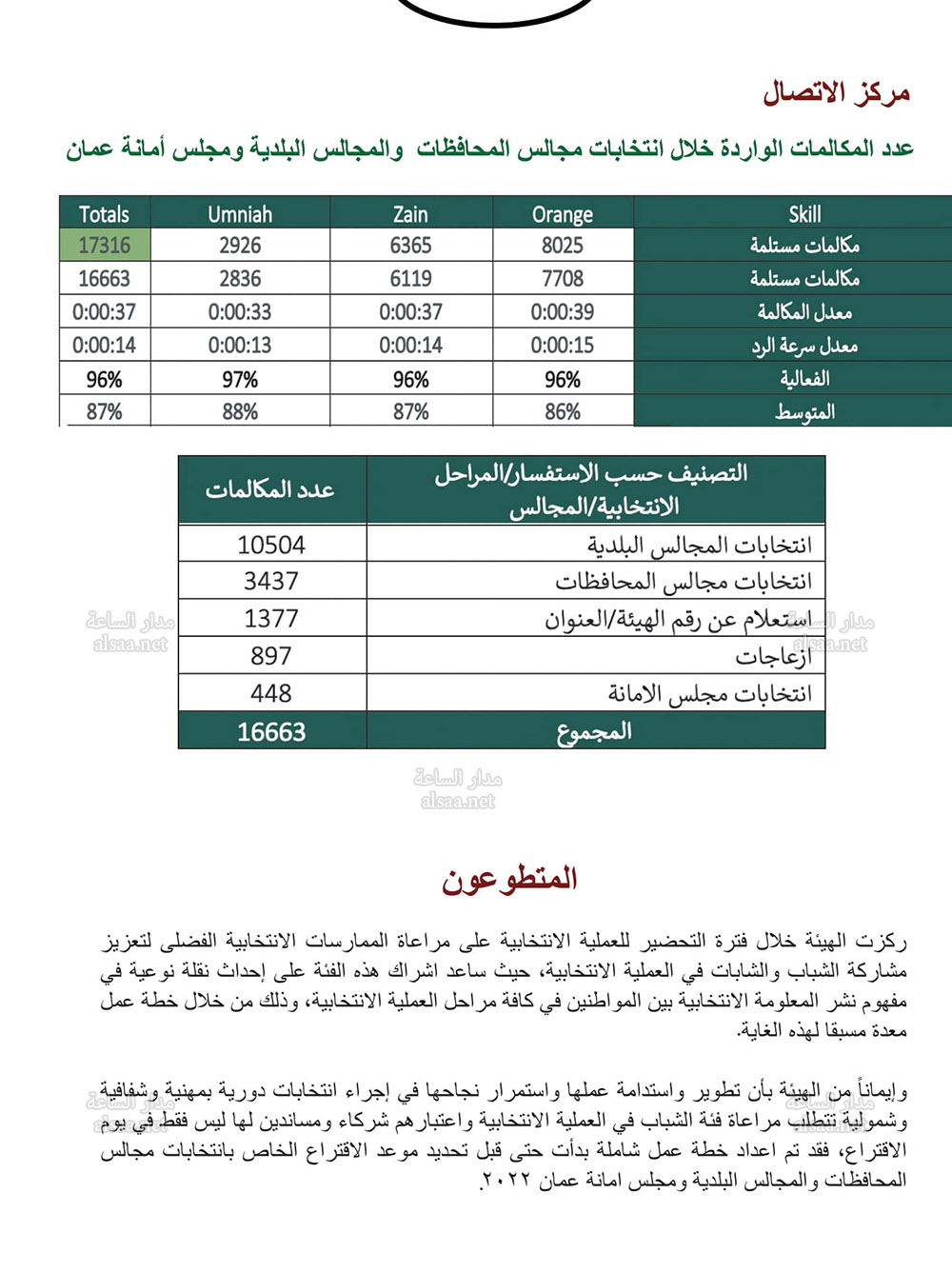 Madar Al-Saa Images