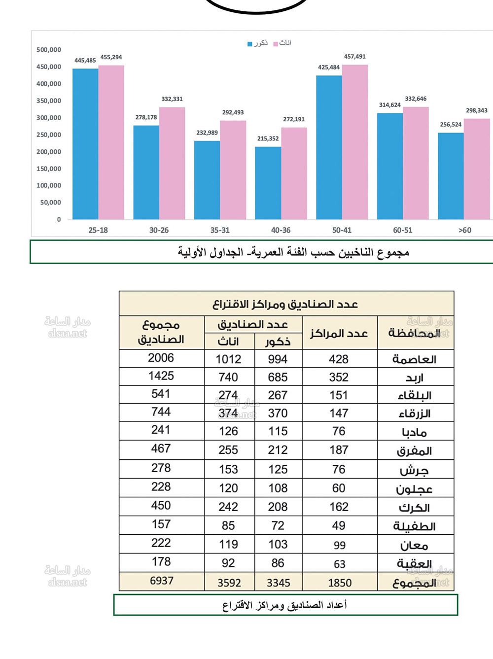 Madar Al-Saa Images