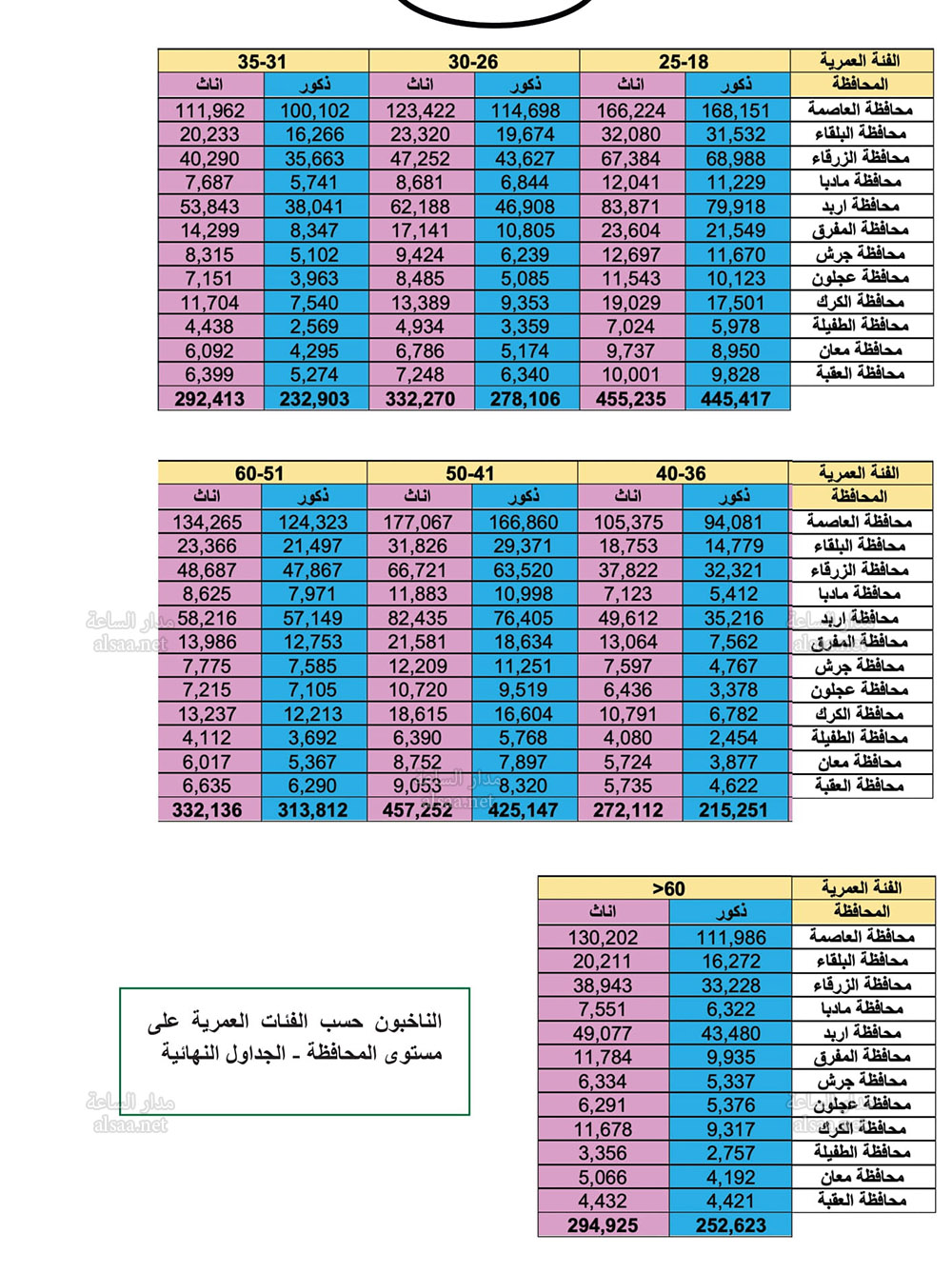 Madar Al-Saa Images