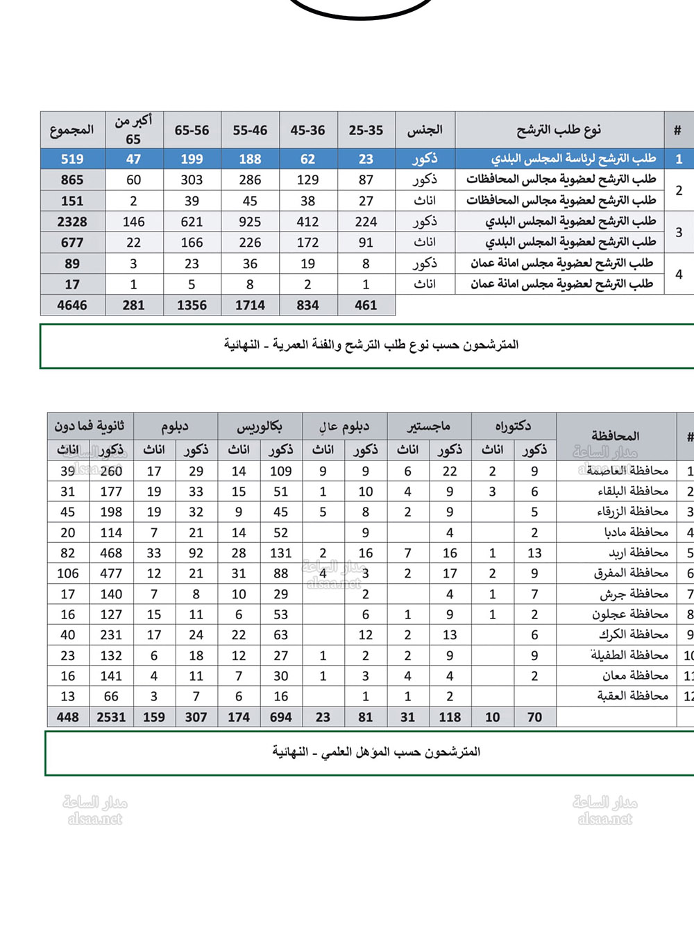 Madar Al-Saa Images