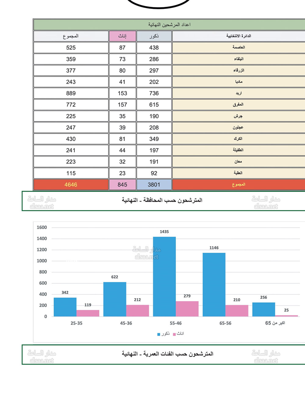 Madar Al-Saa Images