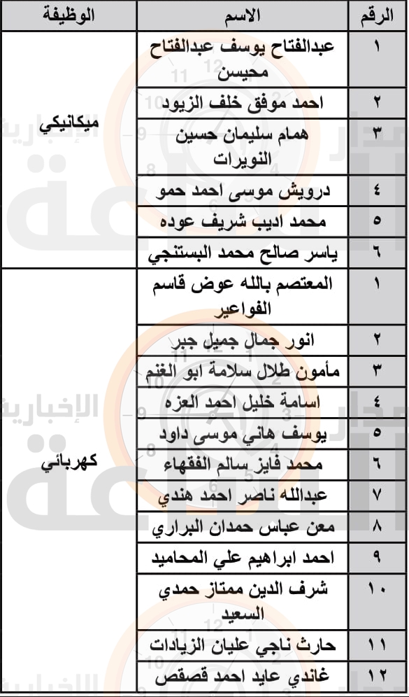 Madar Al-Saa Images