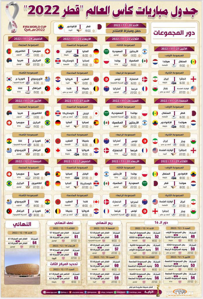 مواعيد مباريات كأس العالم 2022 فى قطر بعد تعديل موعد الانطلاق (جدول) | مدار  الساعة