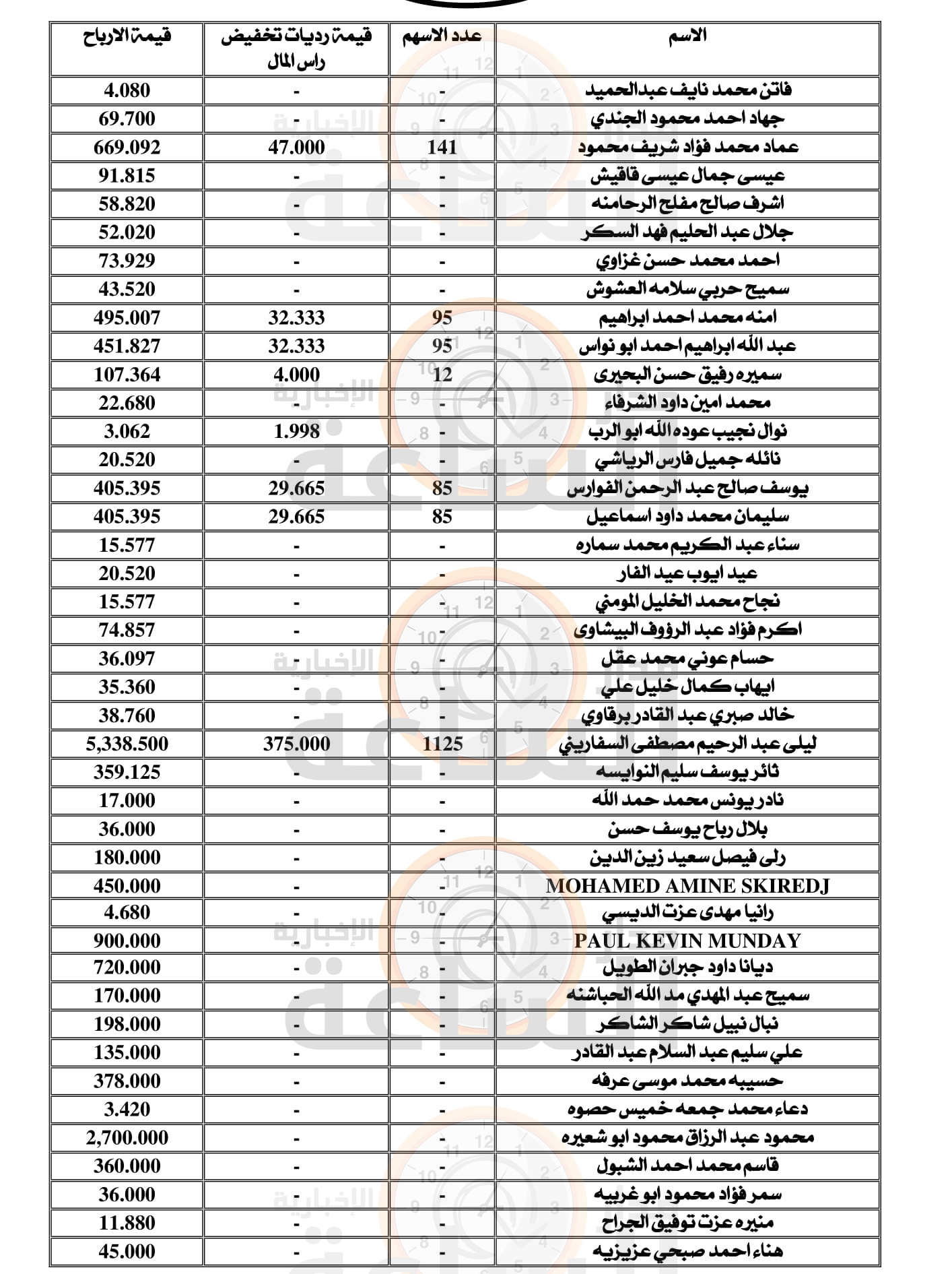 Madar Al-Saa Images