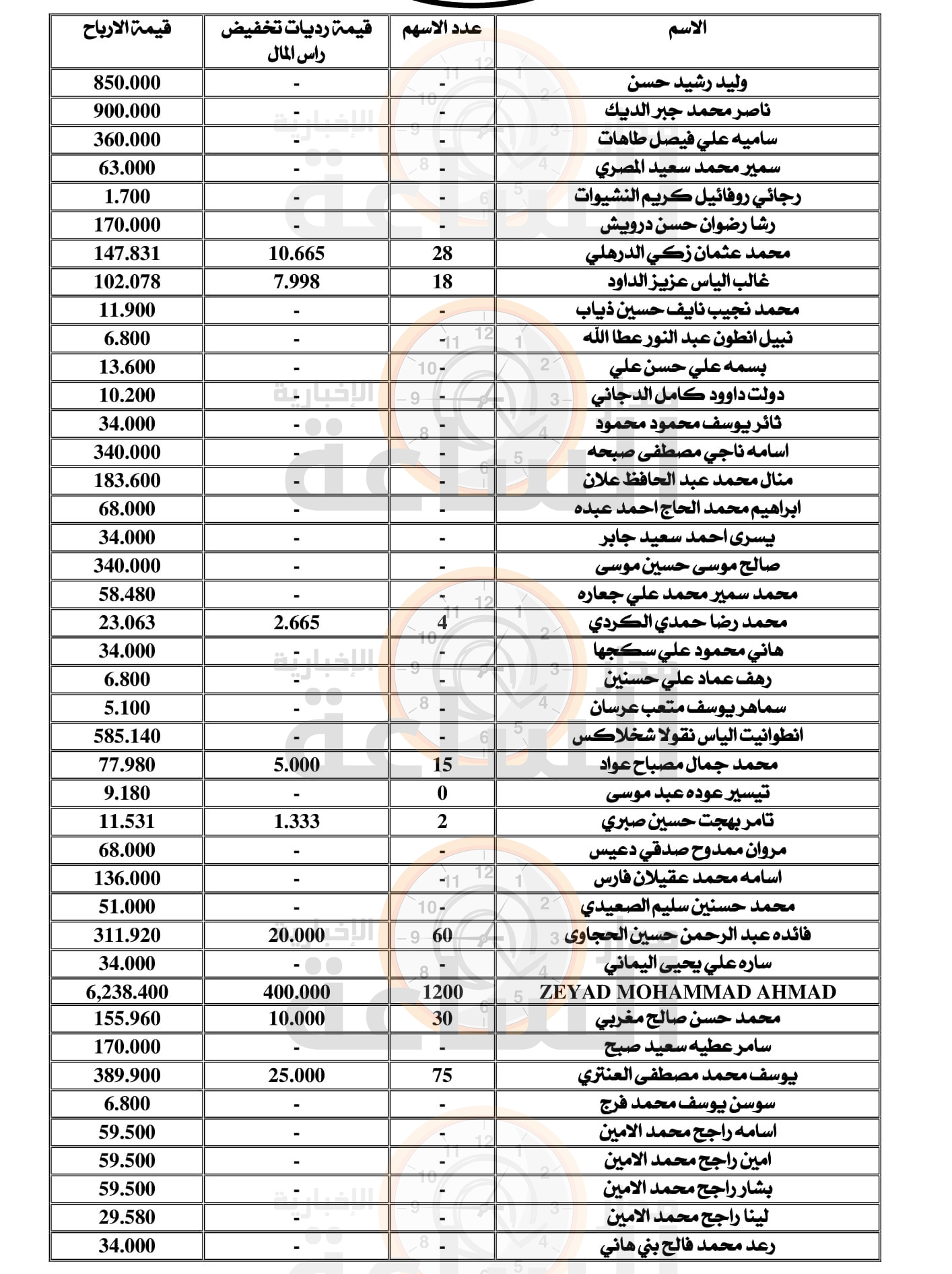 Madar Al-Saa Images