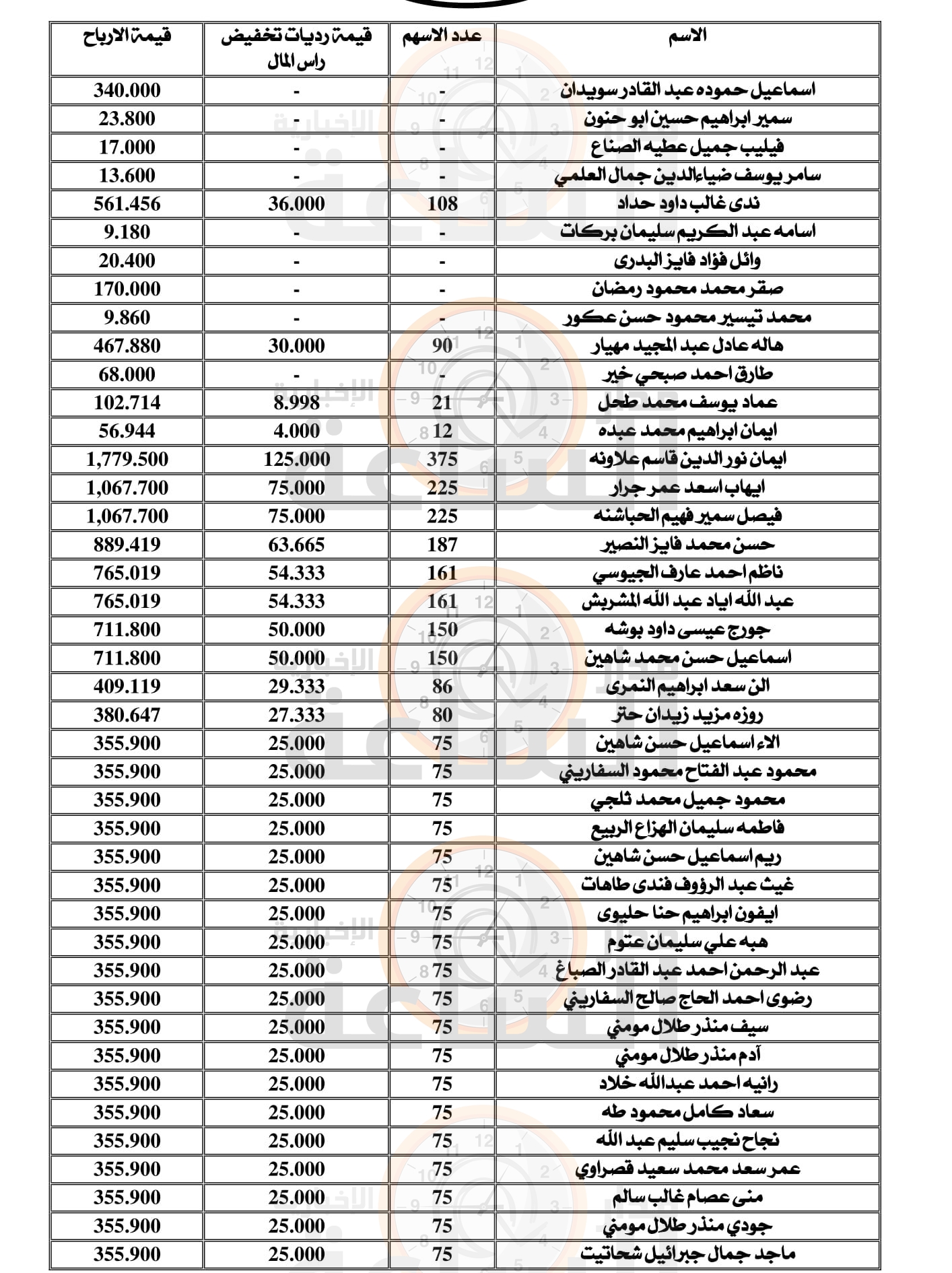 Madar Al-Saa Images