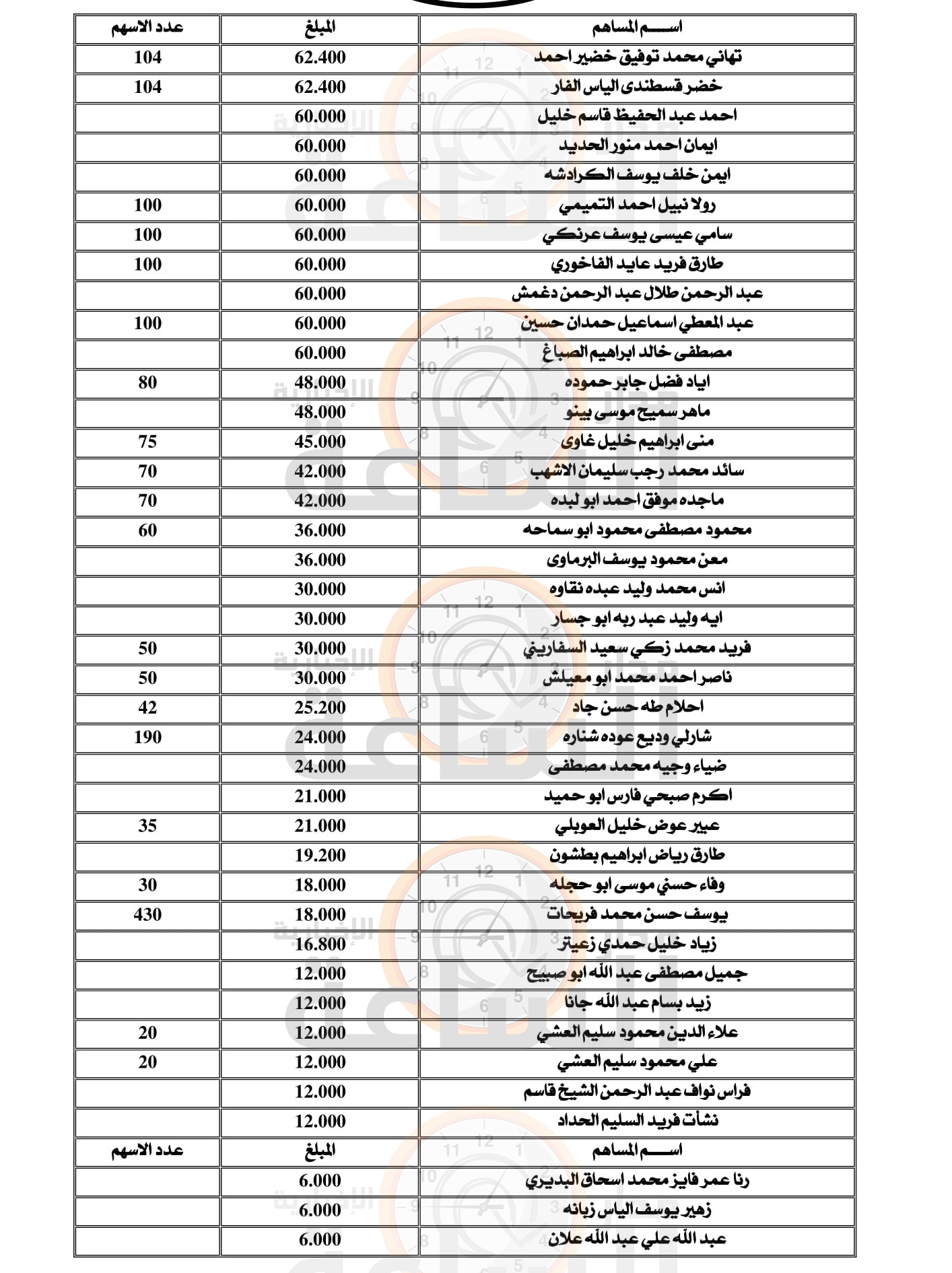 Madar Al-Saa Images