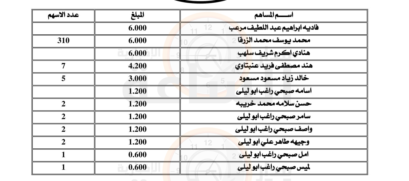 Madar Al-Saa Images