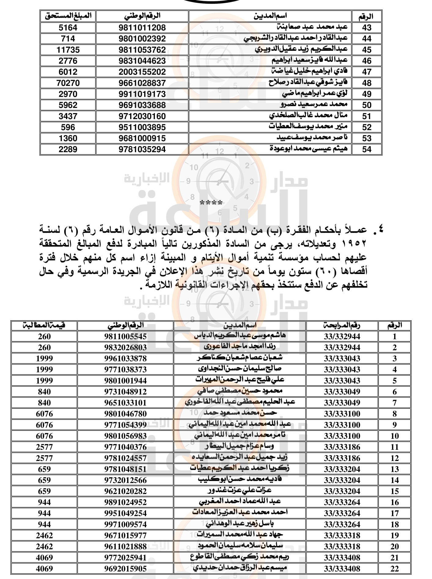 Madar Al-Saa Images