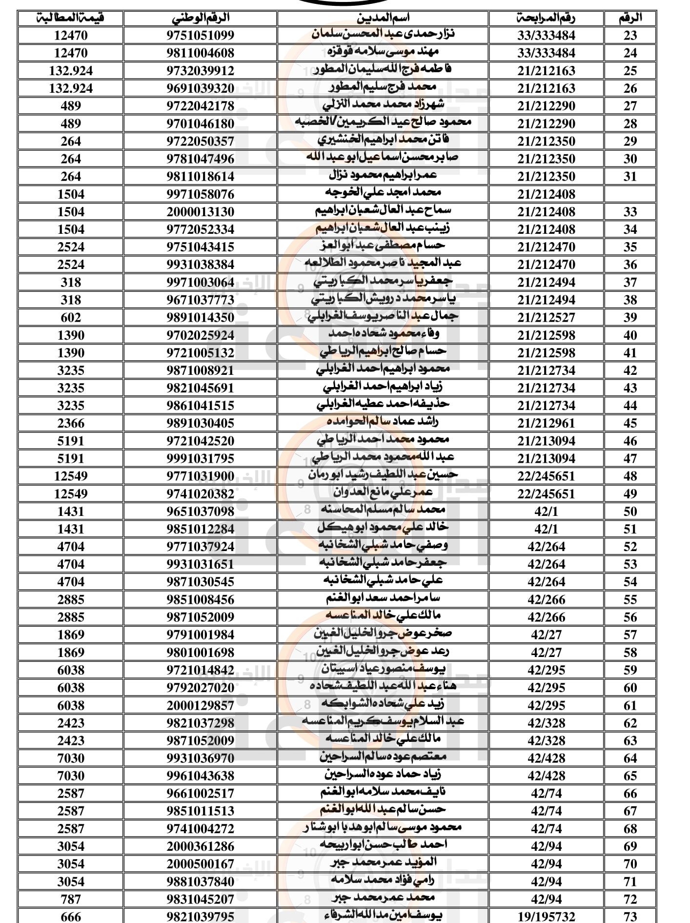 Madar Al-Saa Images