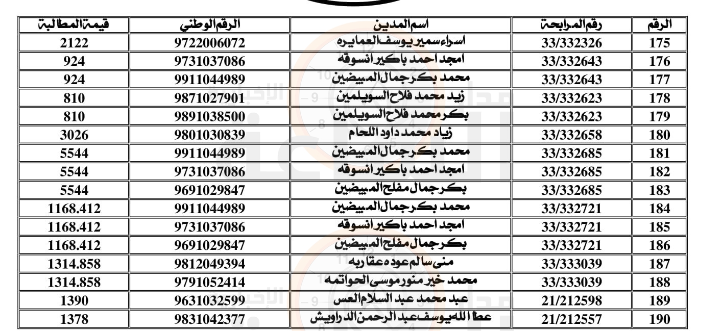 Madar Al-Saa Images