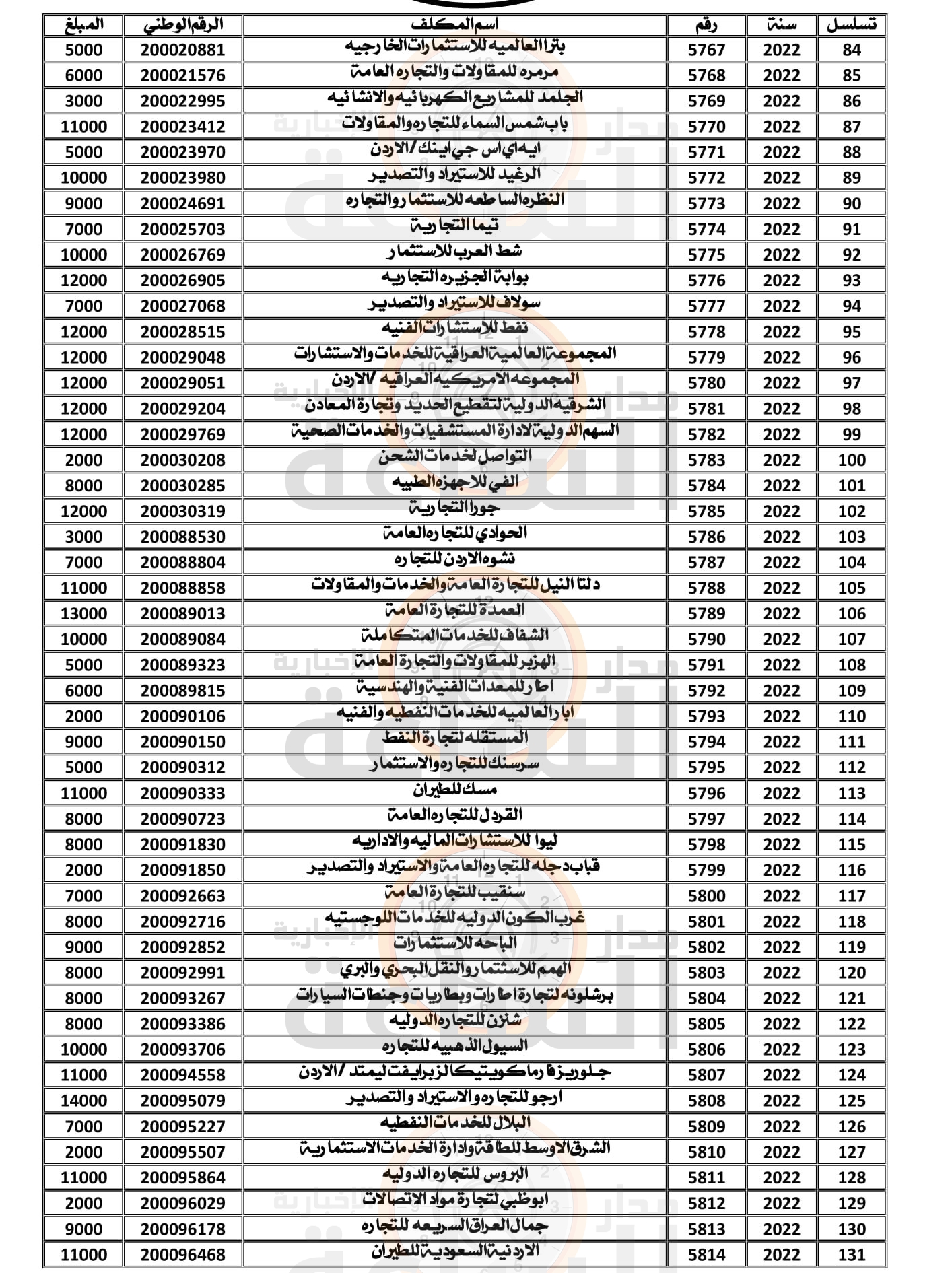 Madar Al-Saa Images