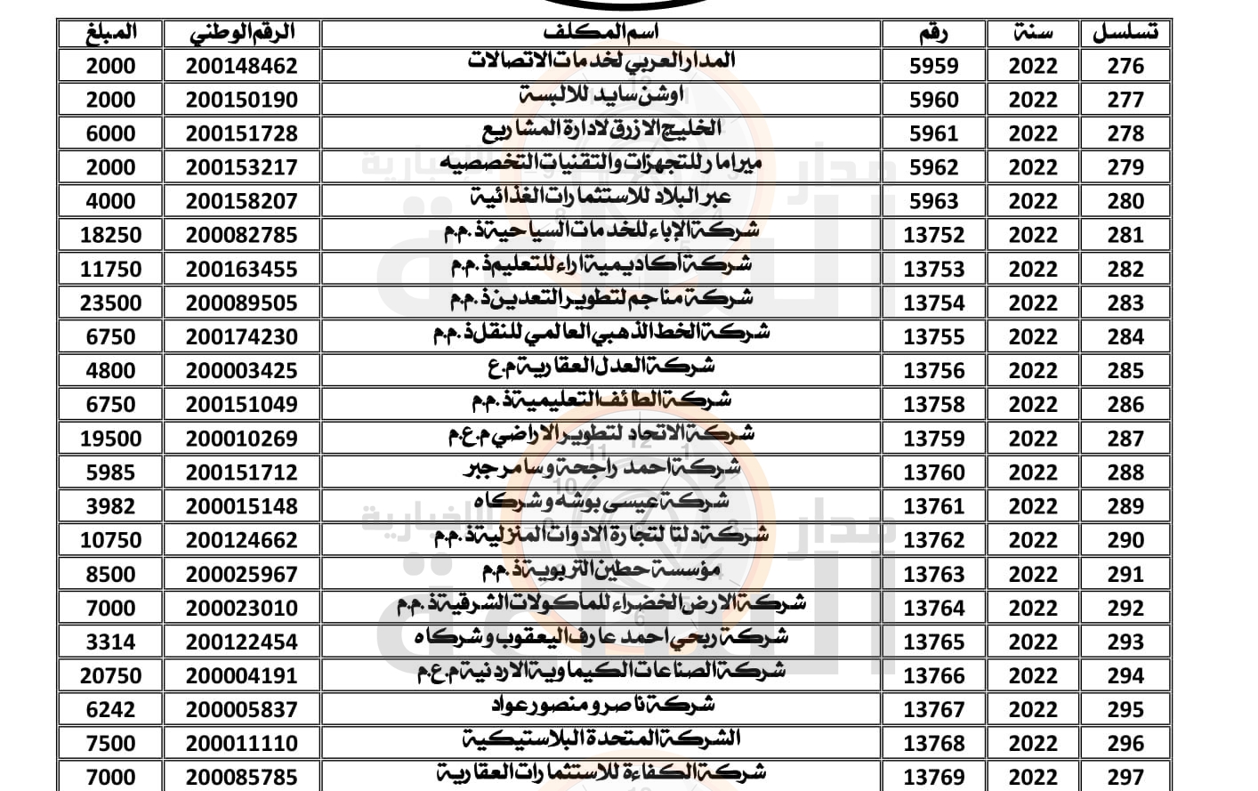 Madar Al-Saa Images