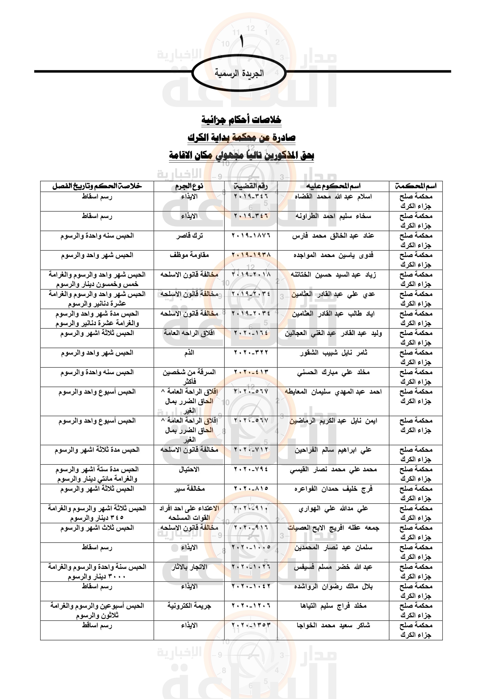 Madar Al-Saa Images