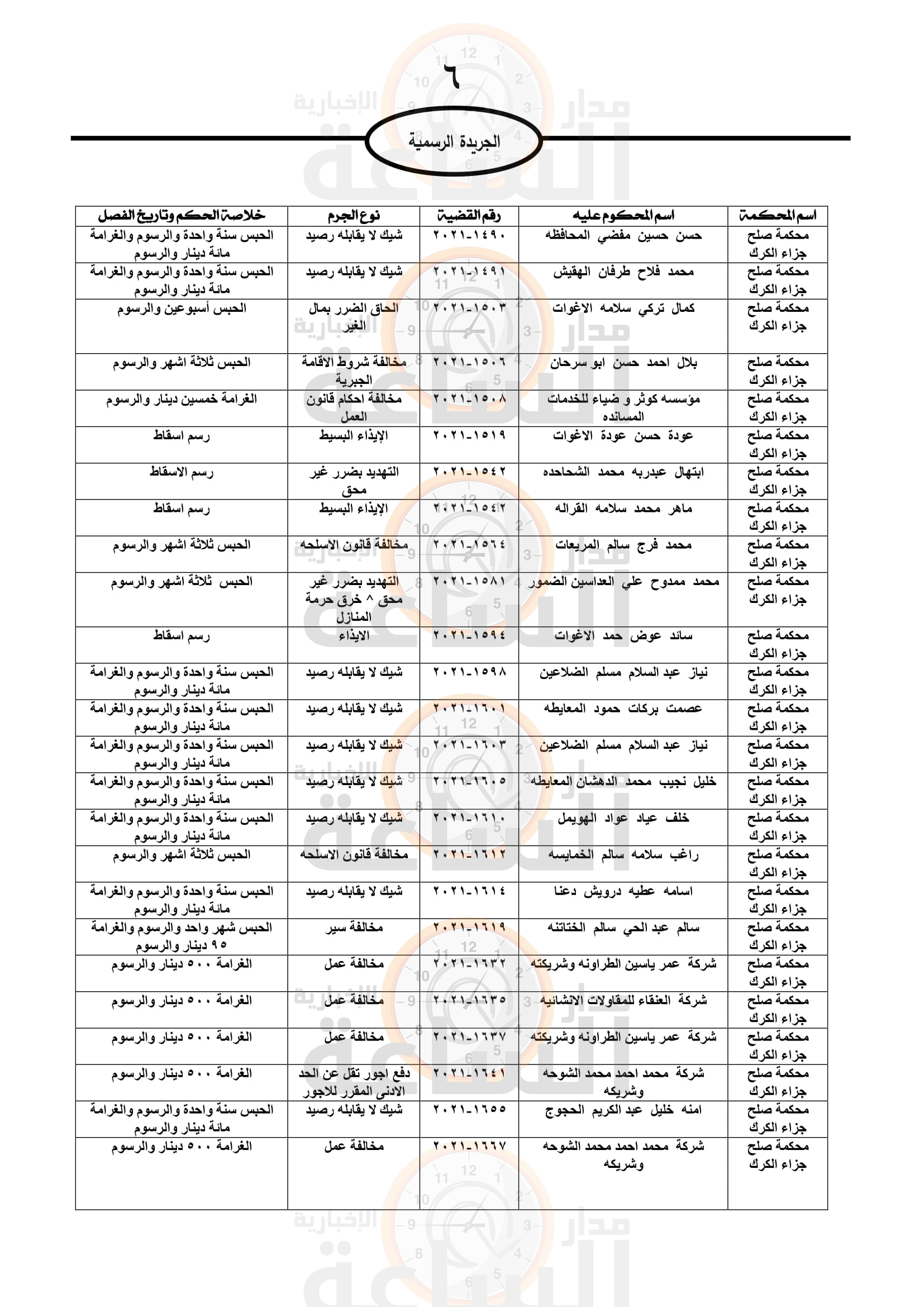 Madar Al-Saa Images