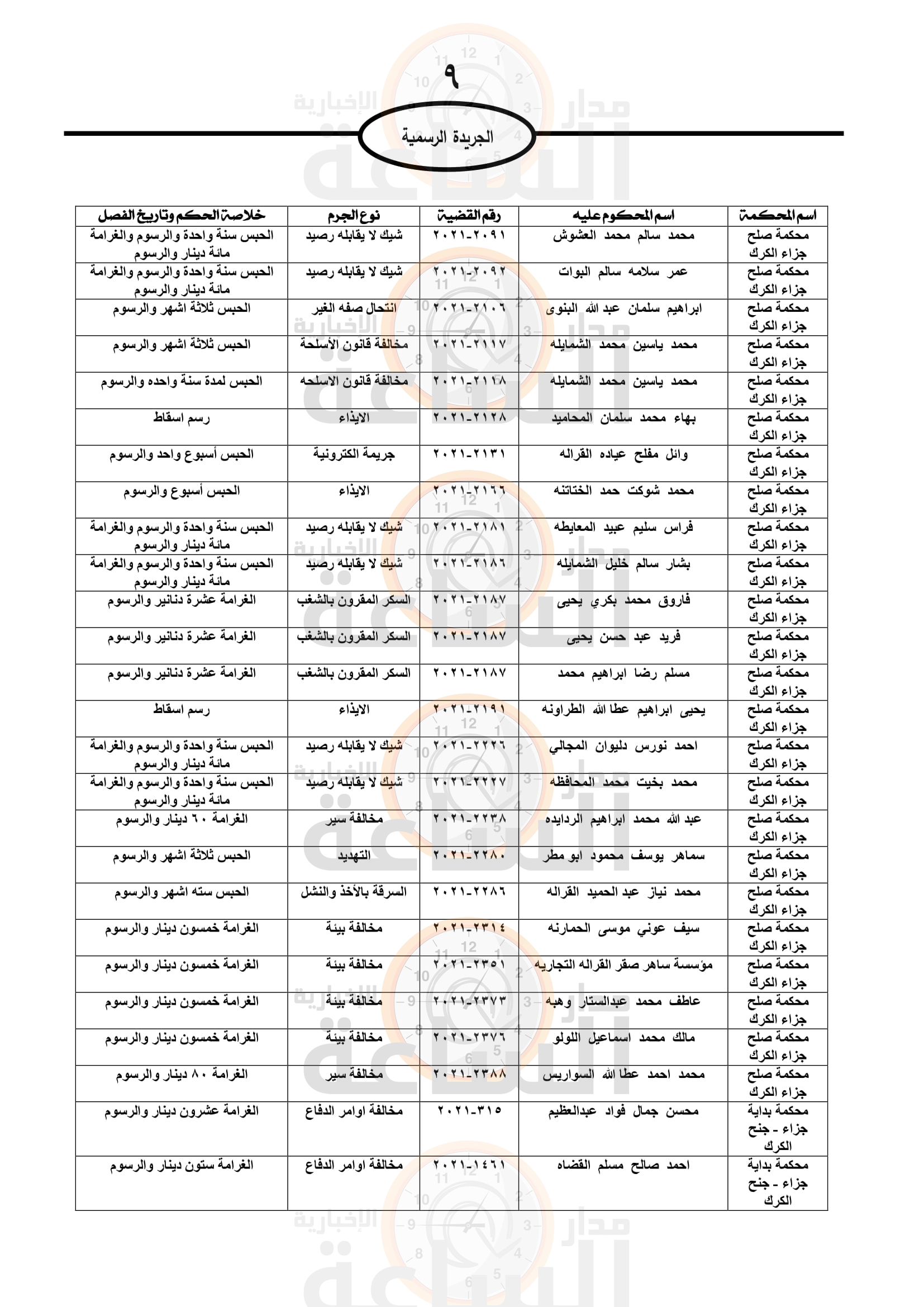 Madar Al-Saa Images