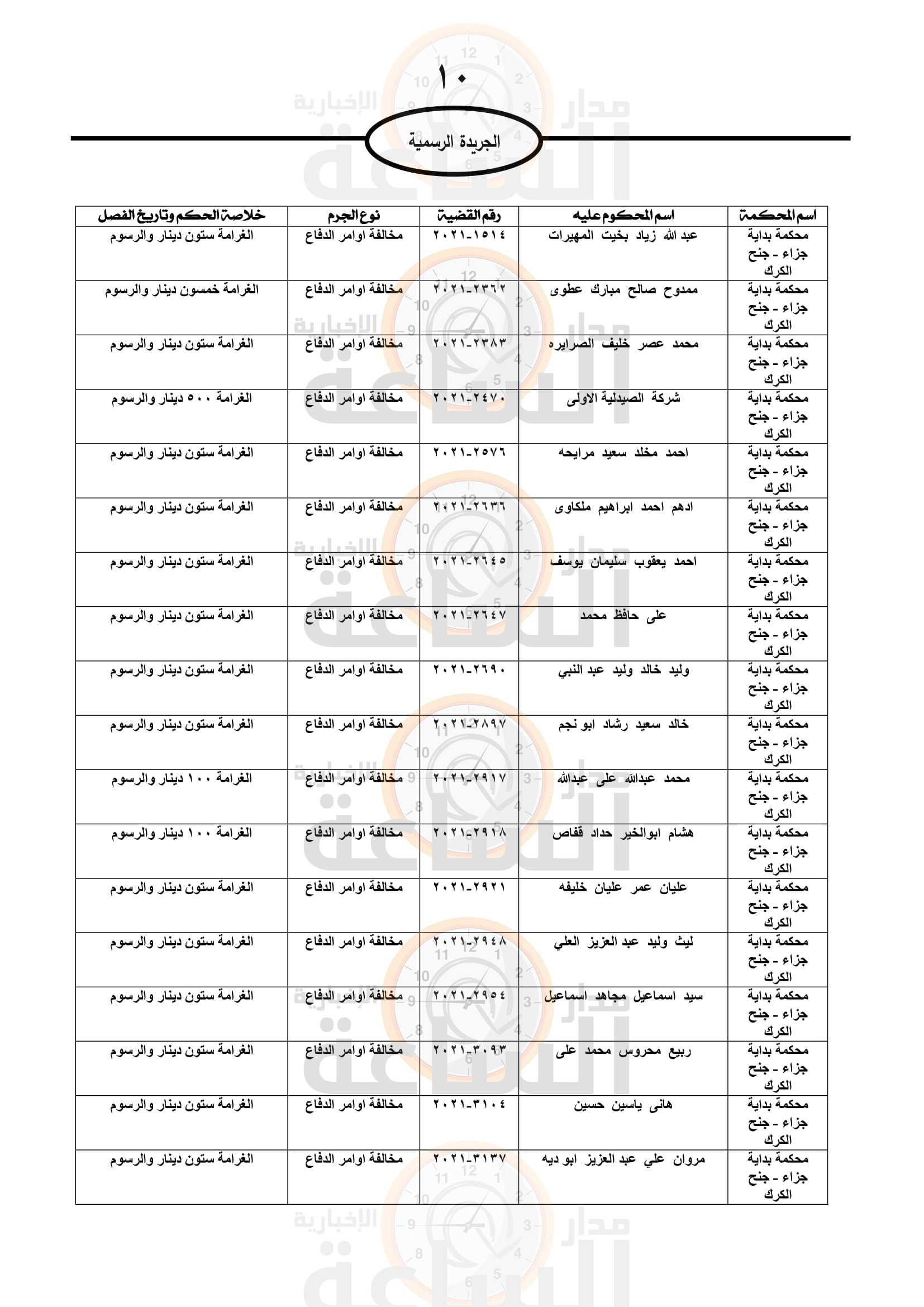 Madar Al-Saa Images