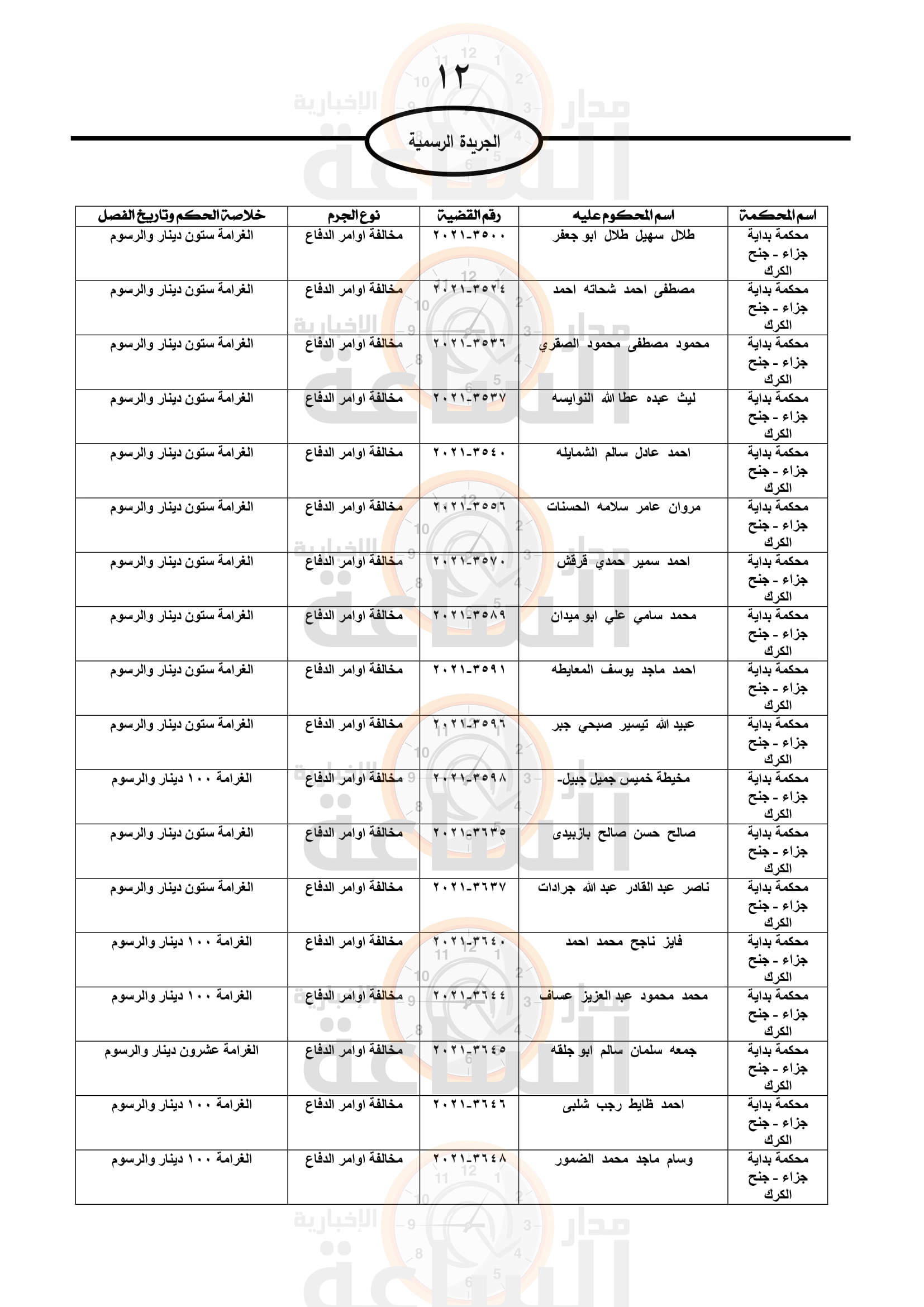 Madar Al-Saa Images