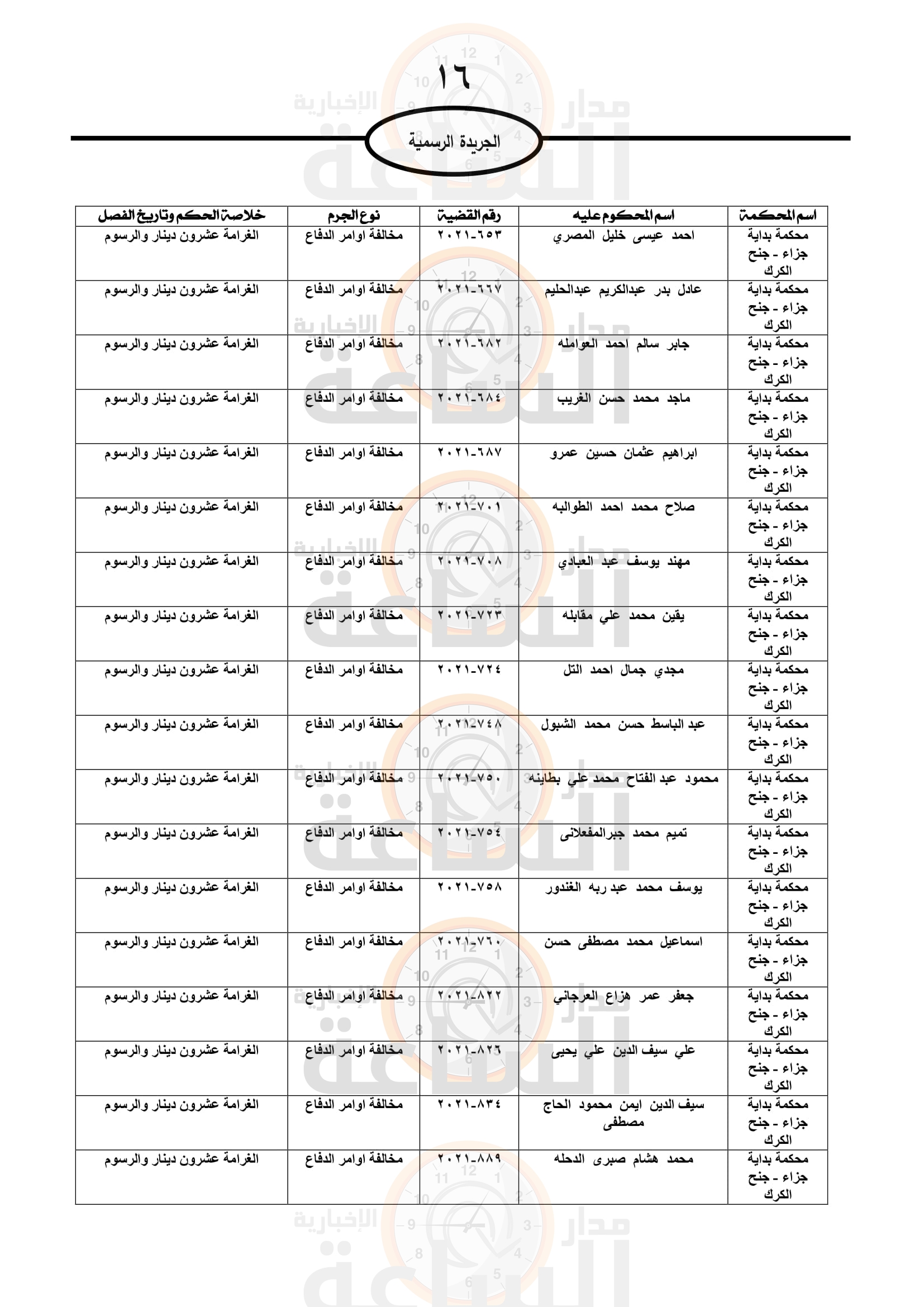 Madar Al-Saa Images