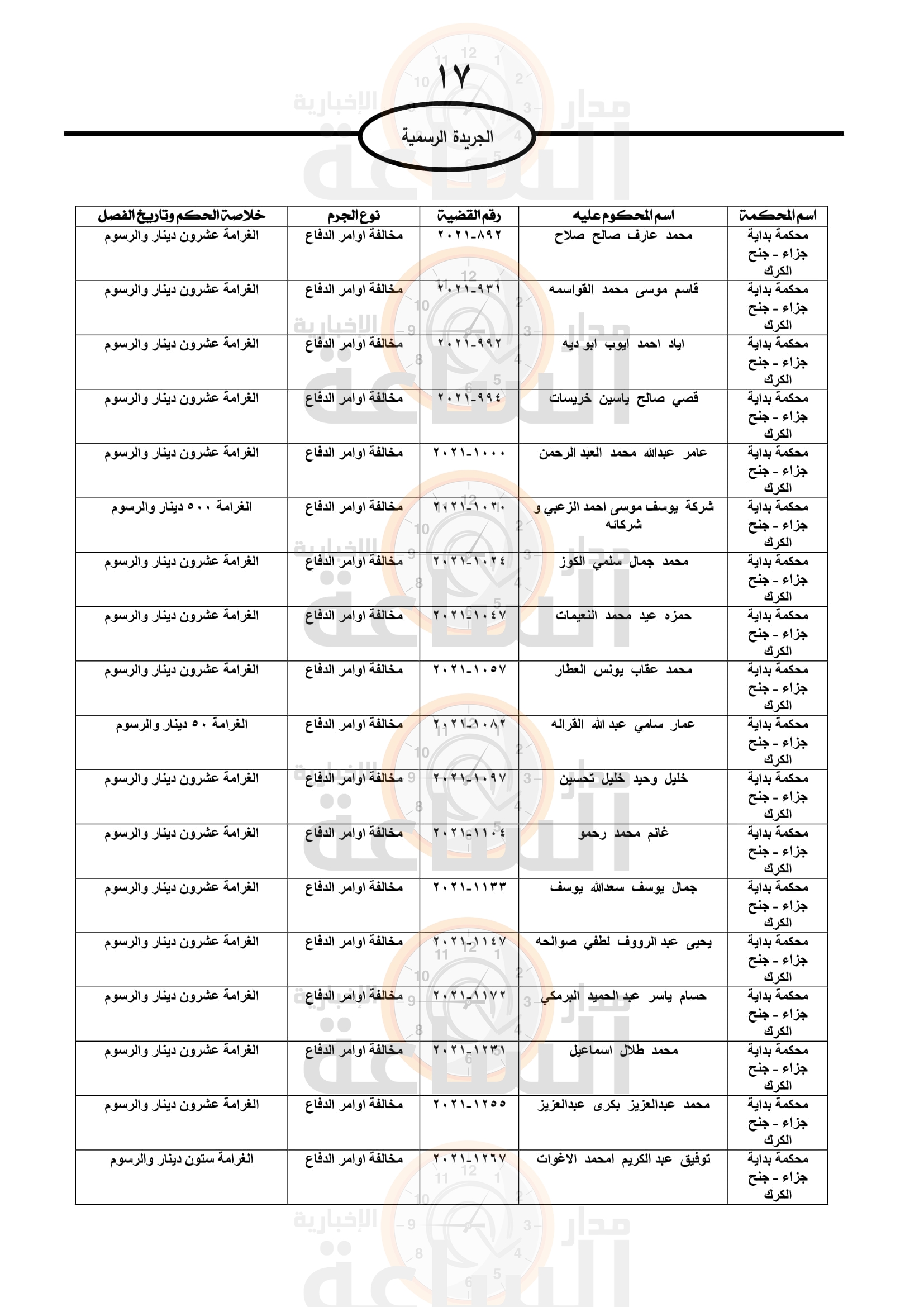 Madar Al-Saa Images