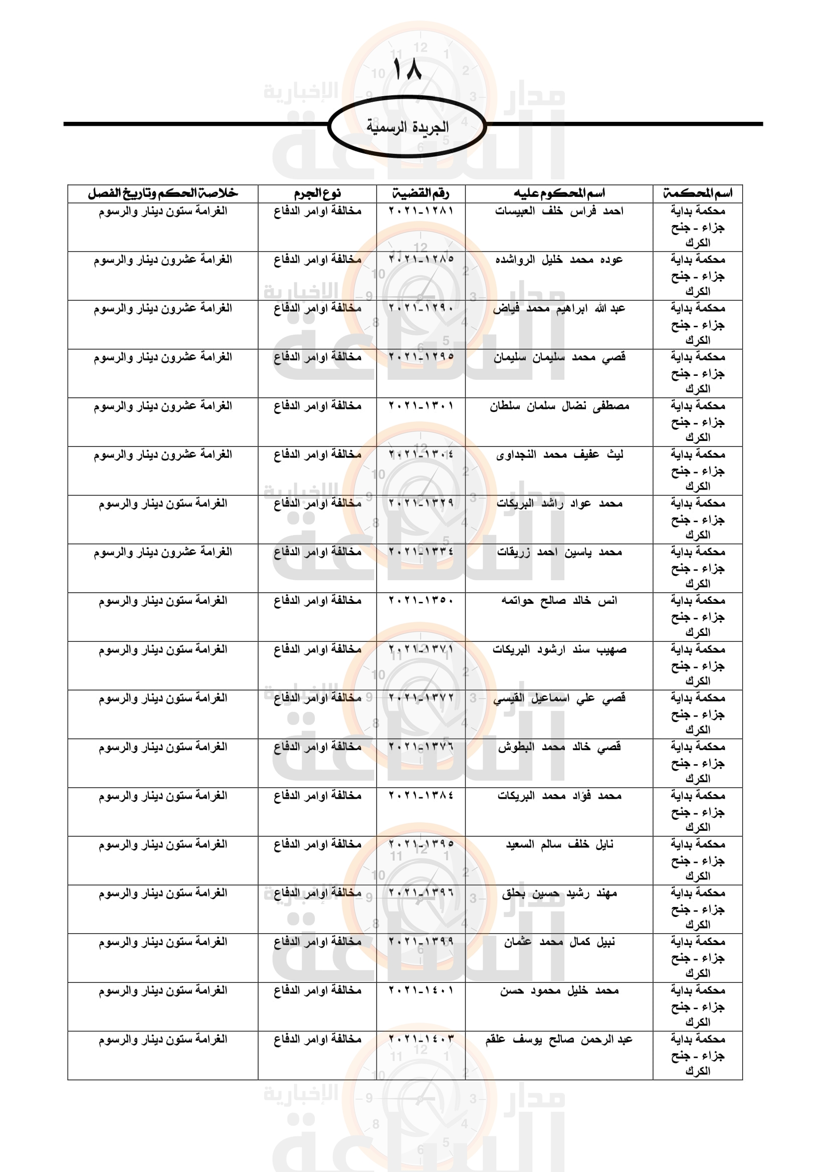 Madar Al-Saa Images