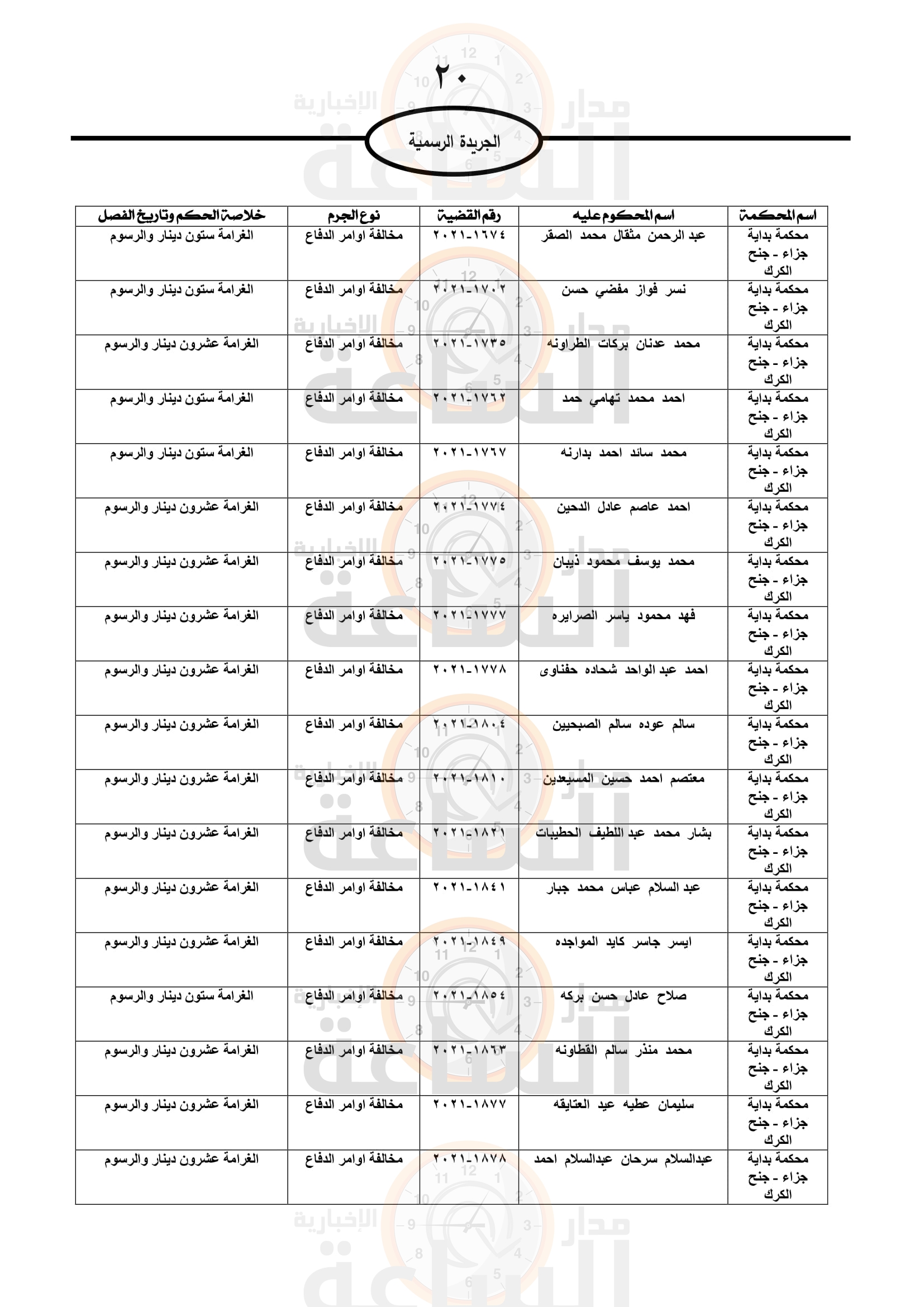 Madar Al-Saa Images