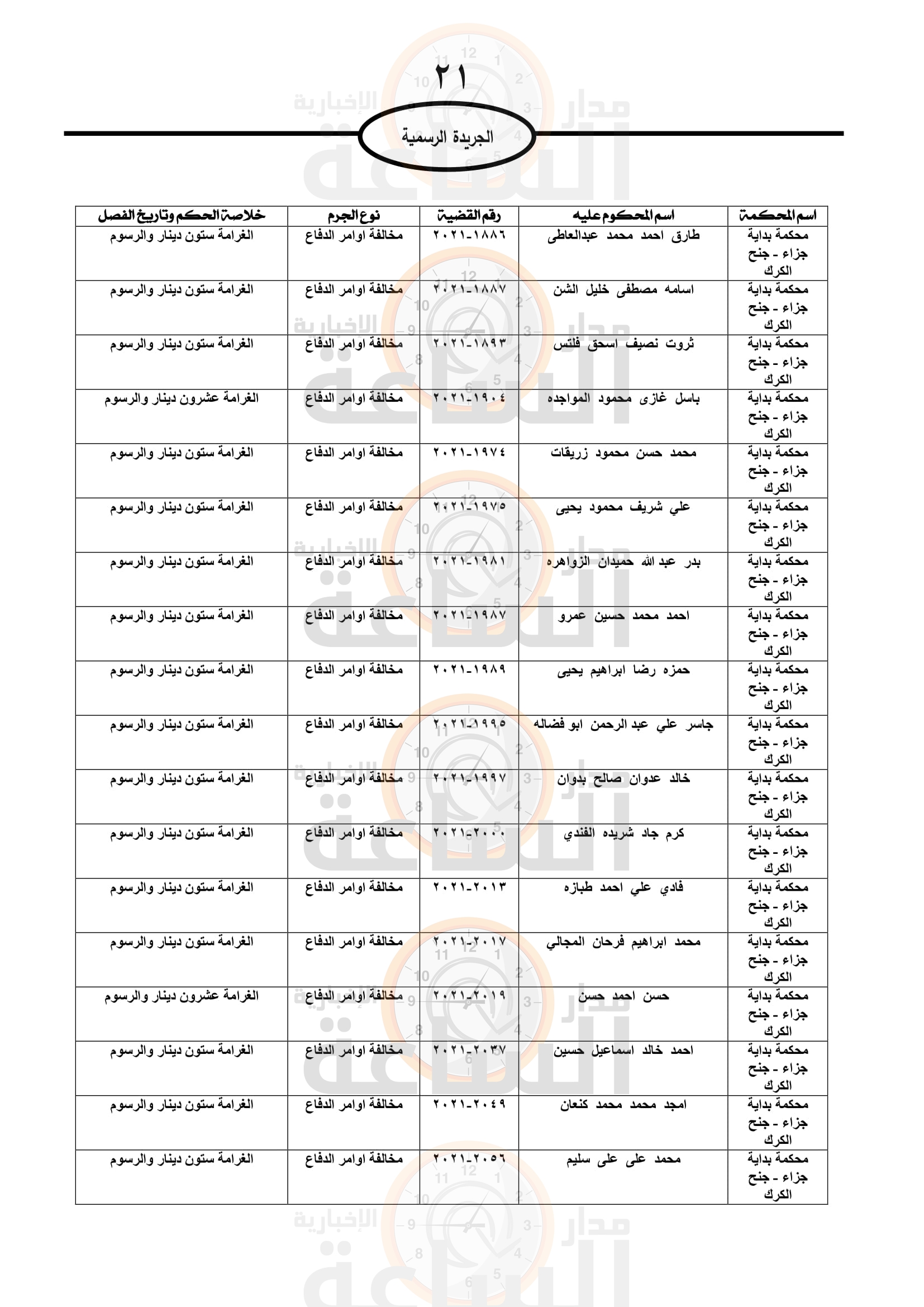 Madar Al-Saa Images