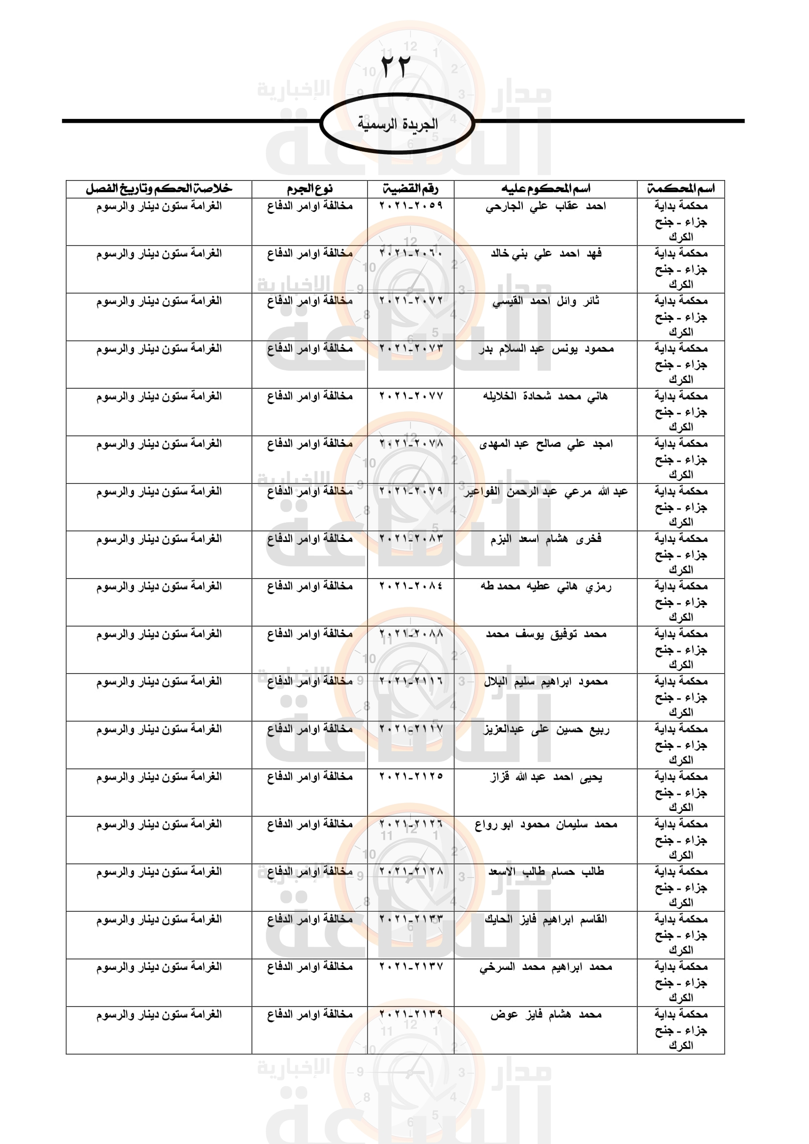 Madar Al-Saa Images