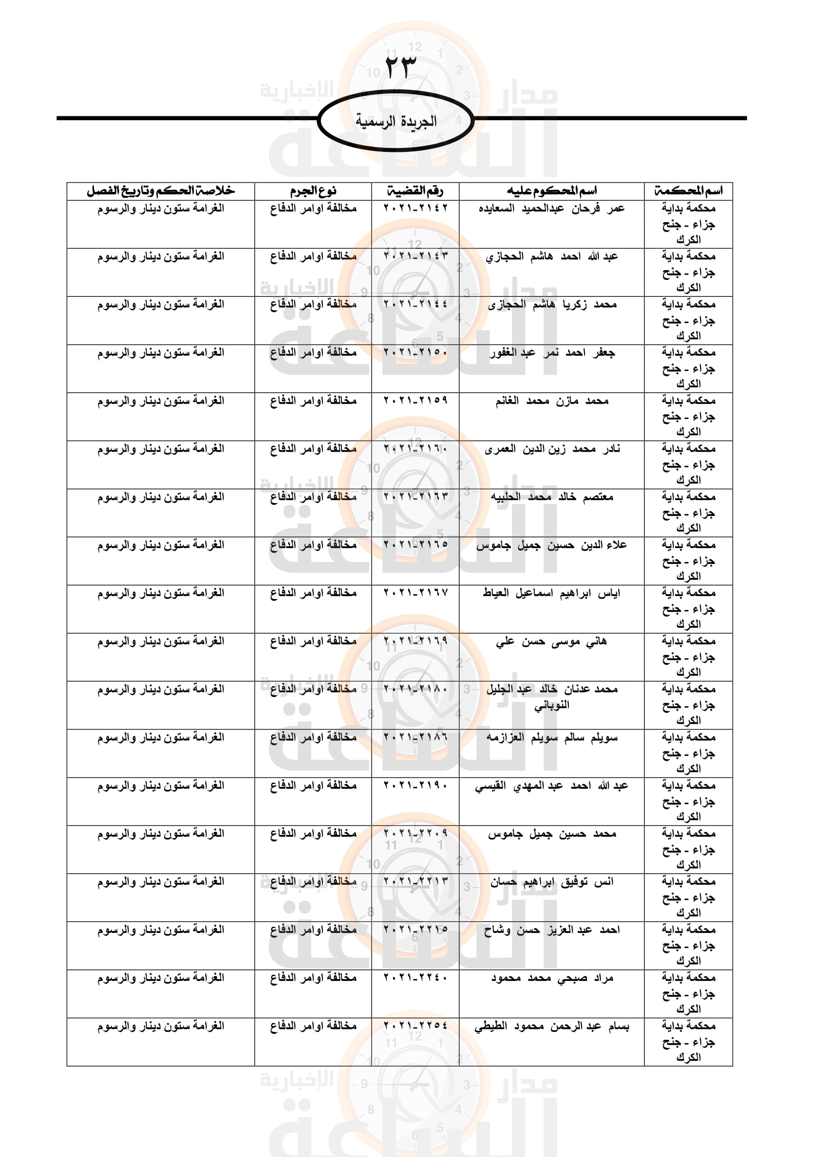 Madar Al-Saa Images