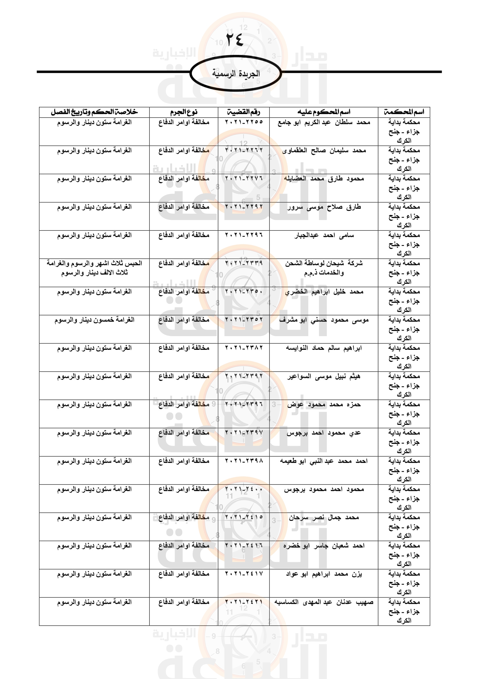 Madar Al-Saa Images