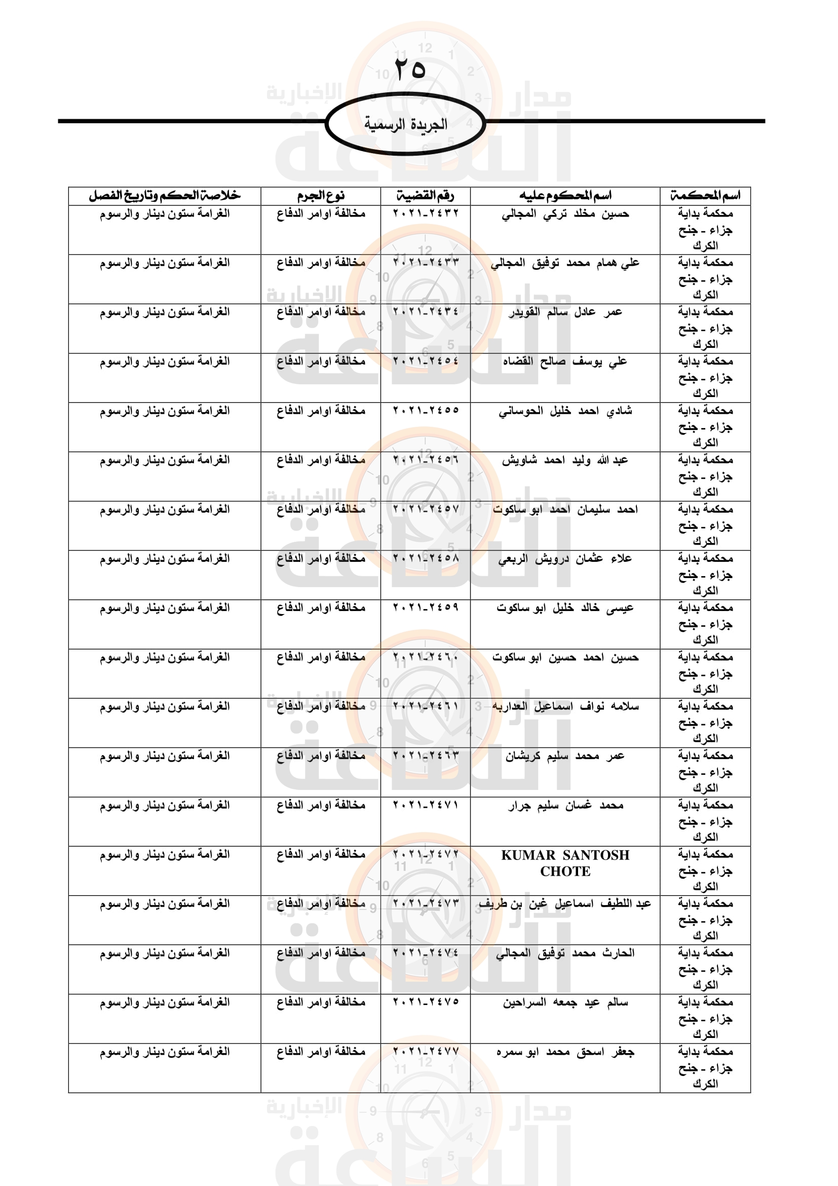 Madar Al-Saa Images