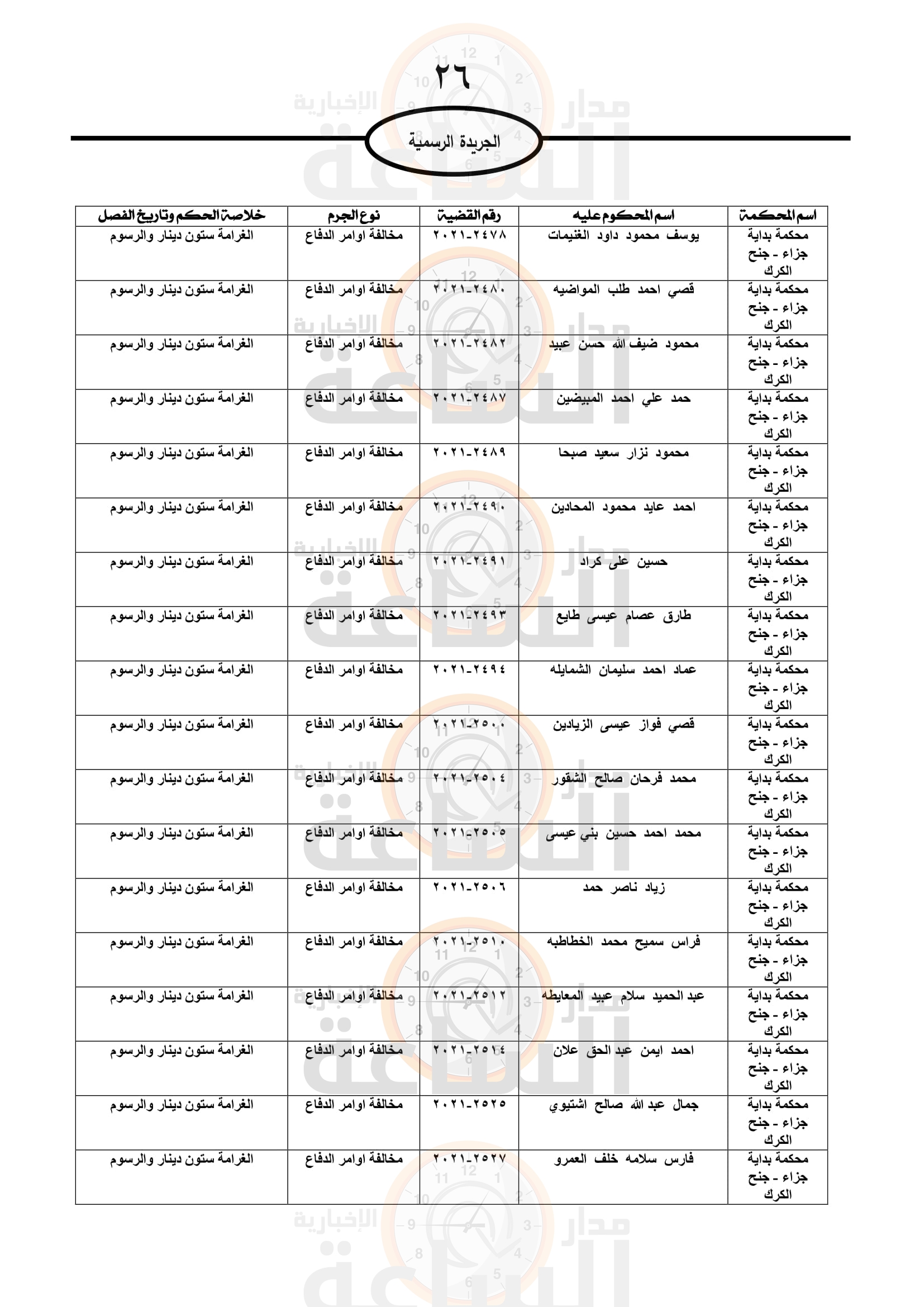 Madar Al-Saa Images