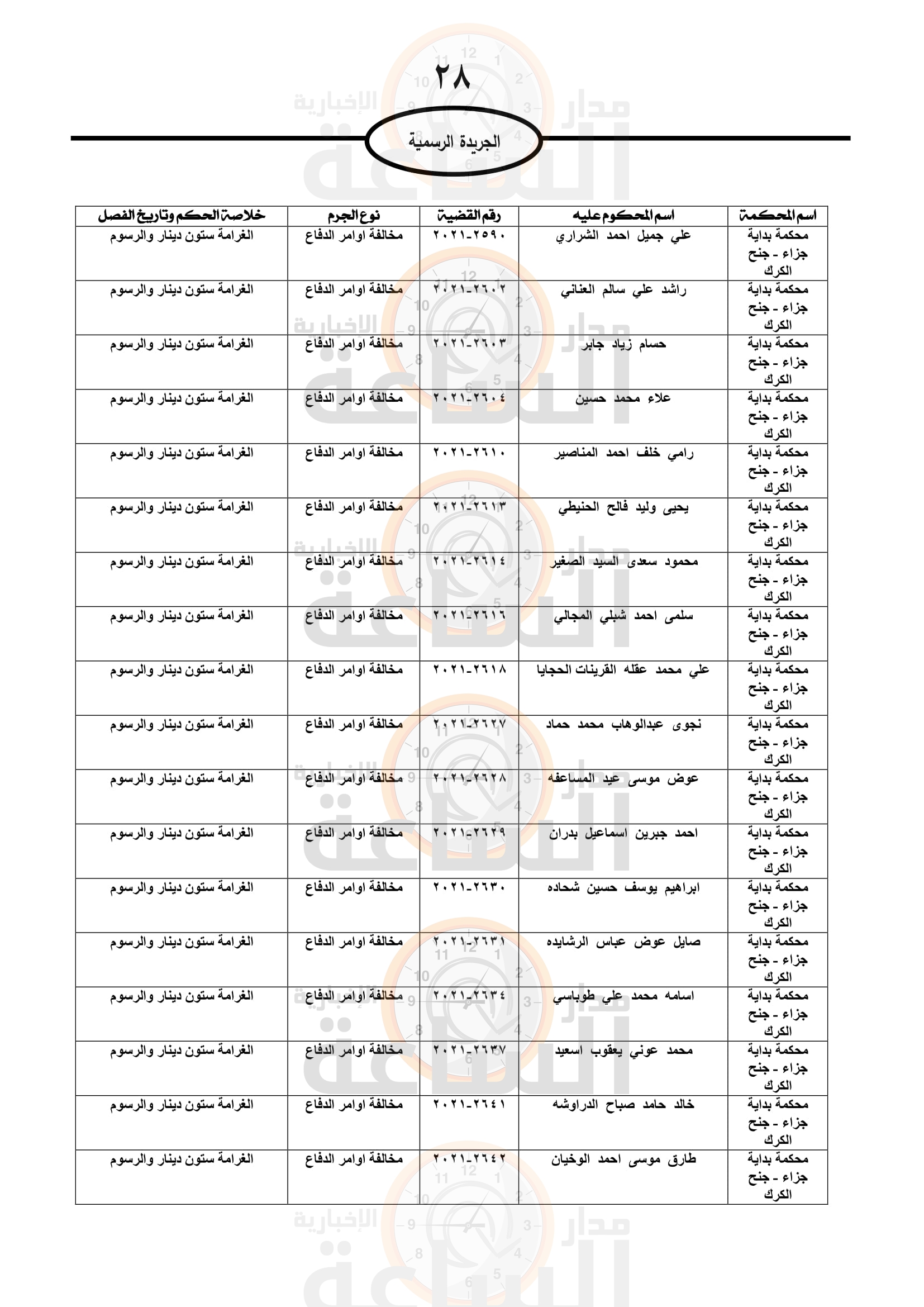 Madar Al-Saa Images