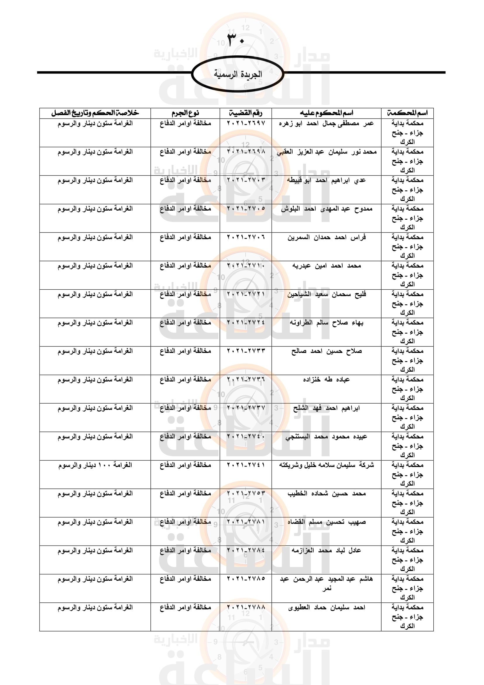 Madar Al-Saa Images