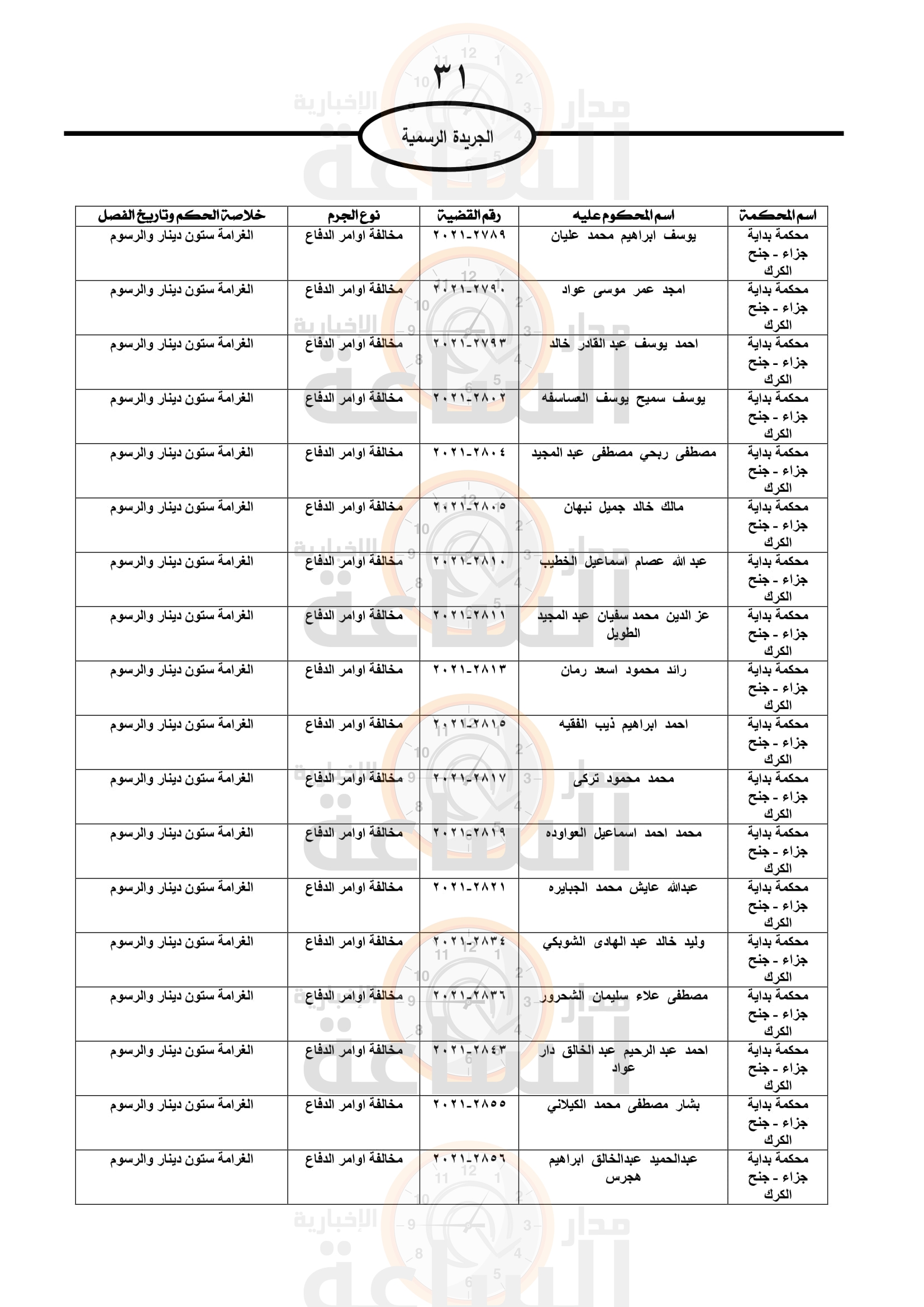 Madar Al-Saa Images