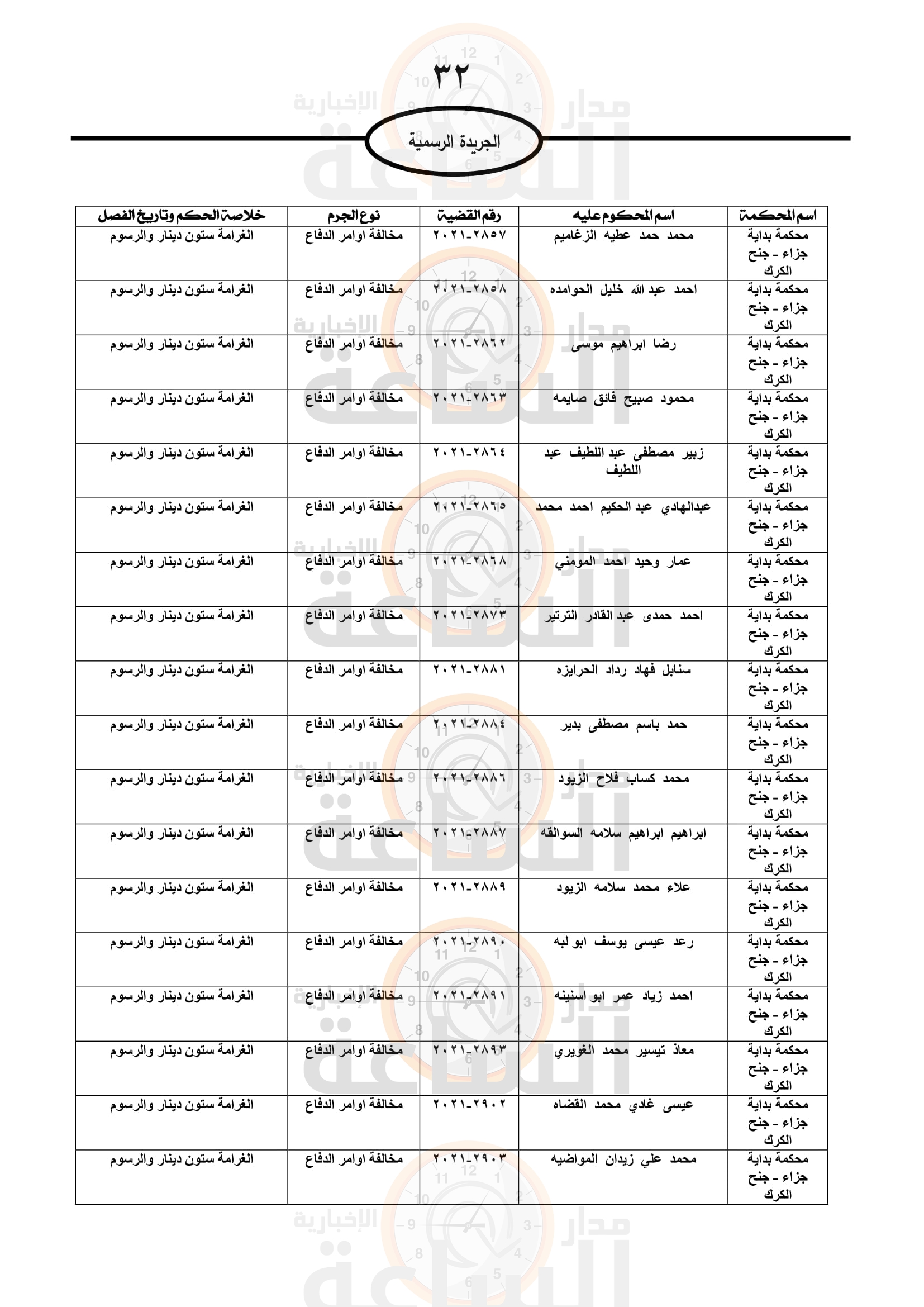 Madar Al-Saa Images