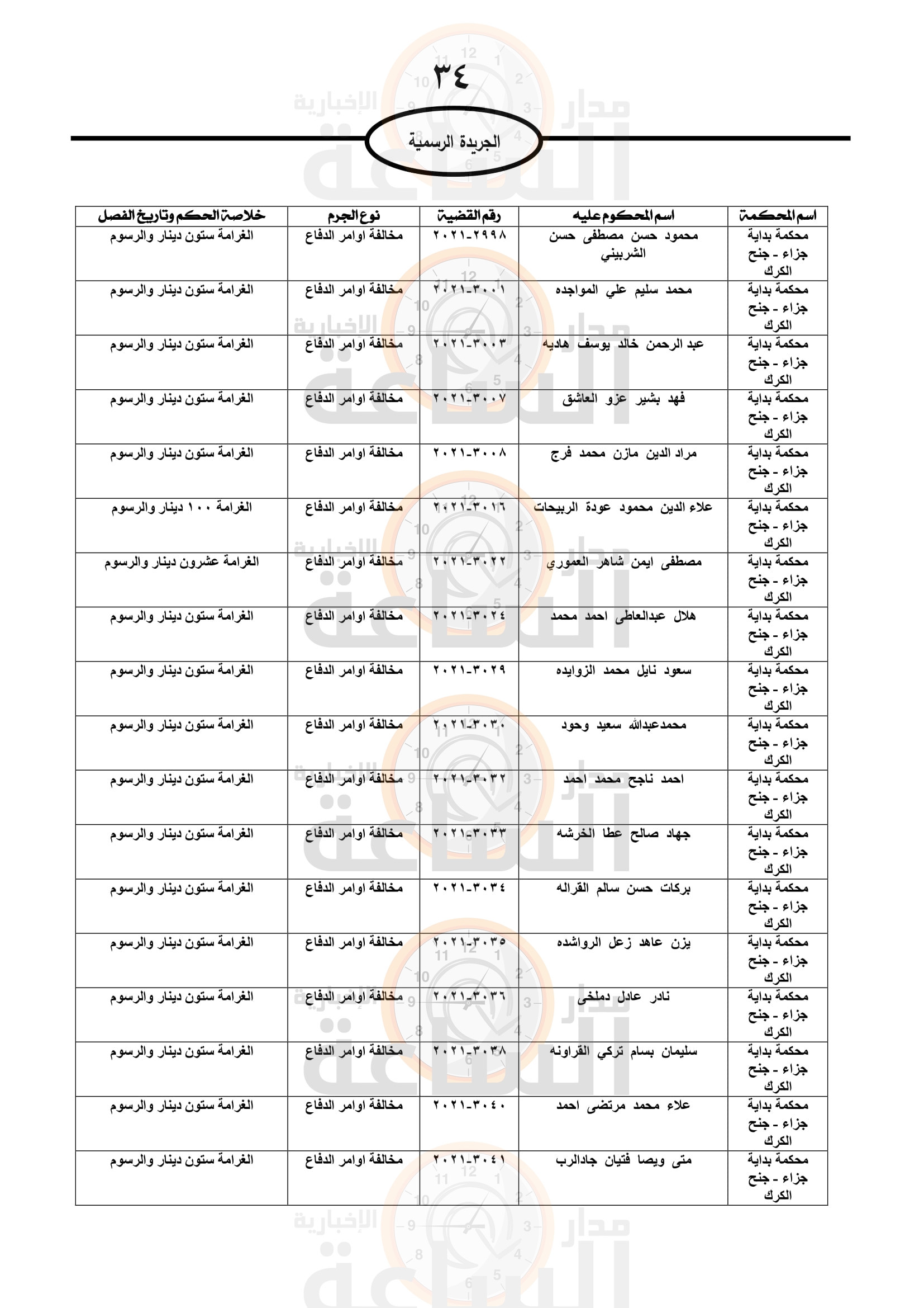 Madar Al-Saa Images