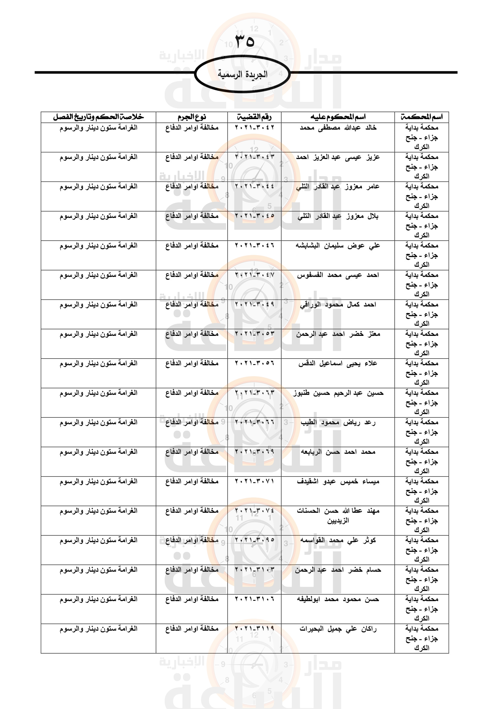 Madar Al-Saa Images