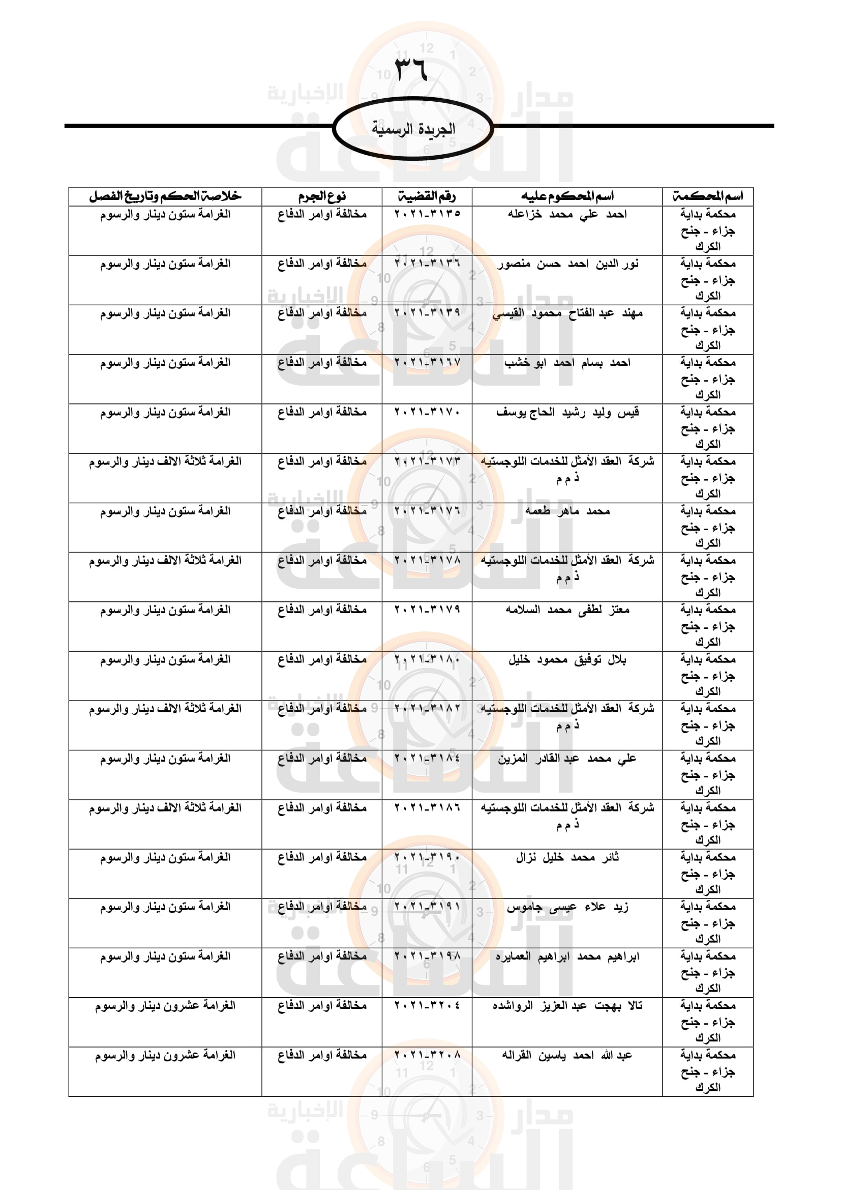 Madar Al-Saa Images